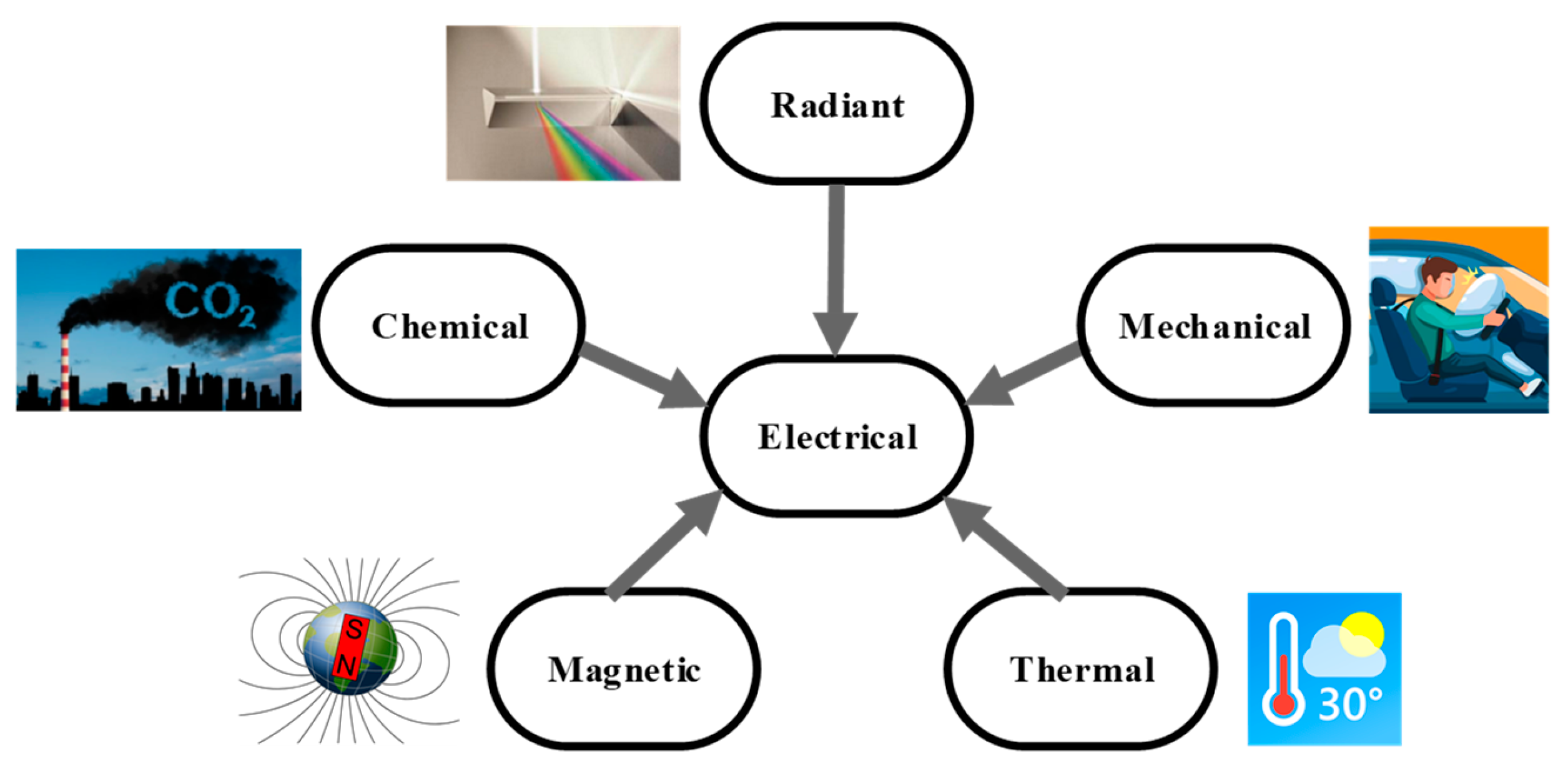 Sensors 24 03690 g001