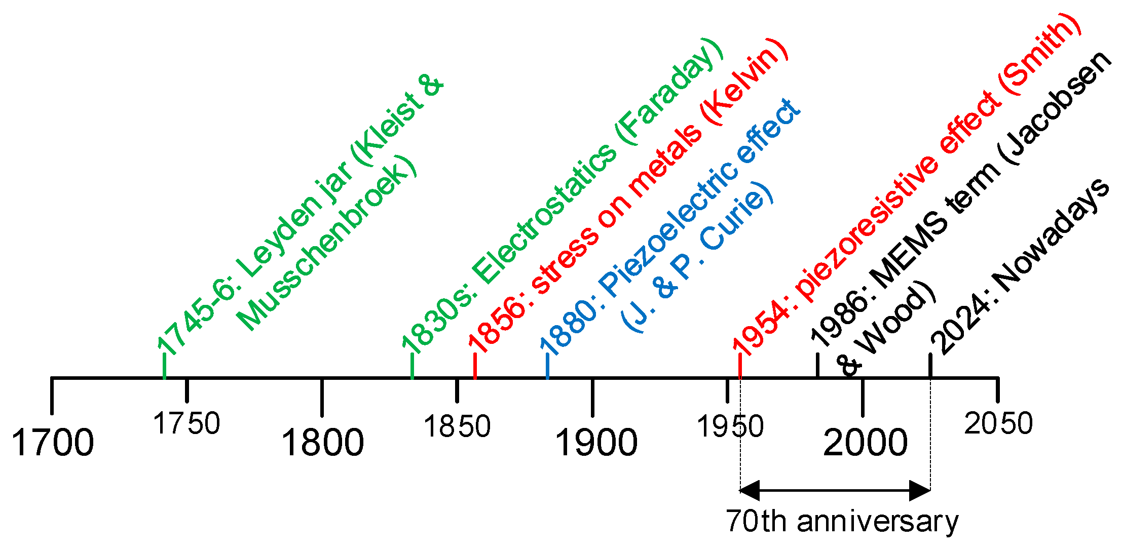 Sensors 24 03690 g002