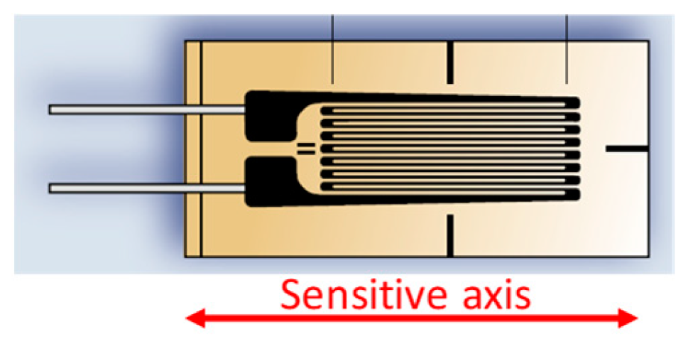 Sensors 24 03690 g004