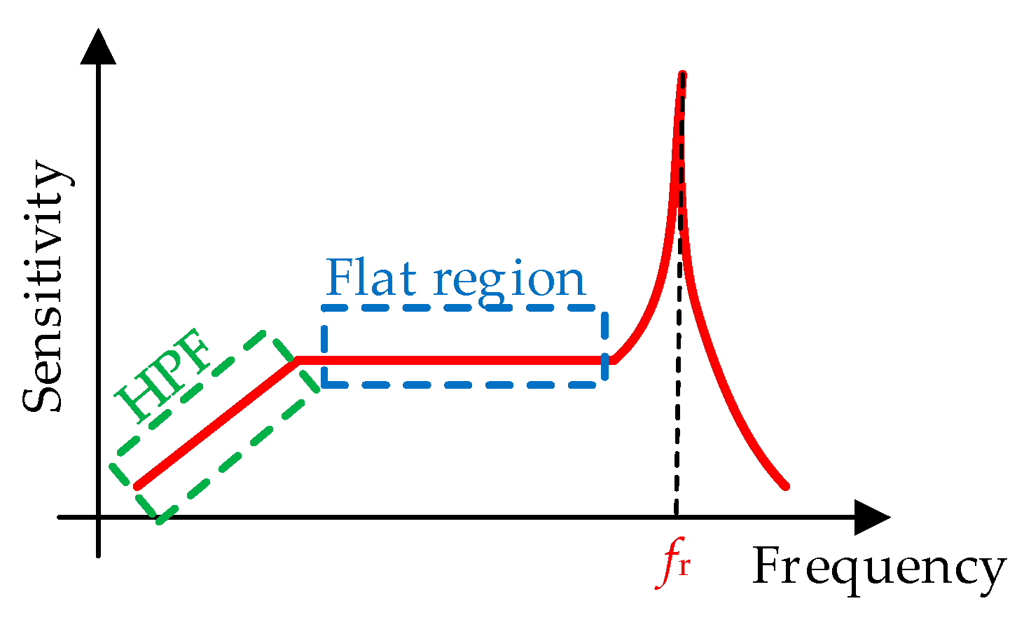 Sensors 24 03690 g016