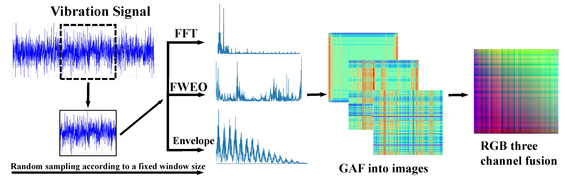 Sensors 24 03691 g002