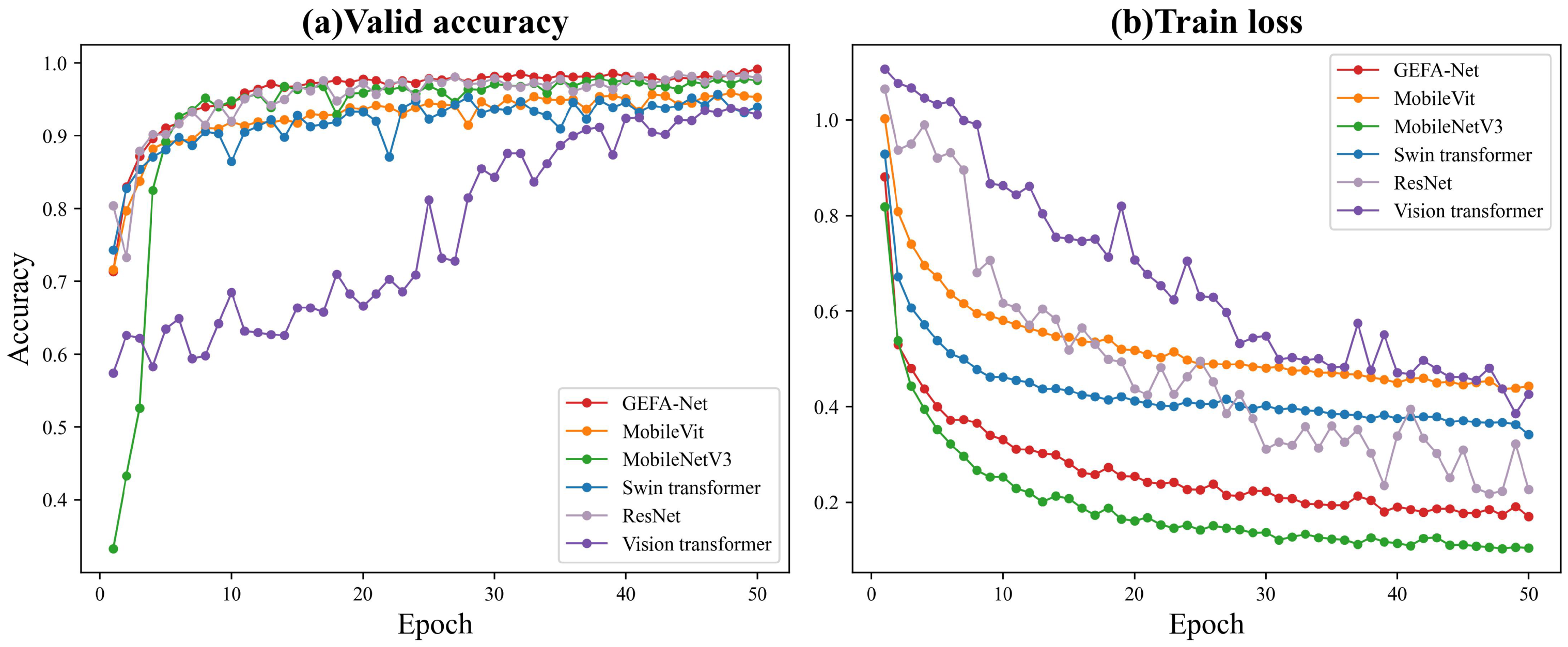 Sensors 24 03691 g013