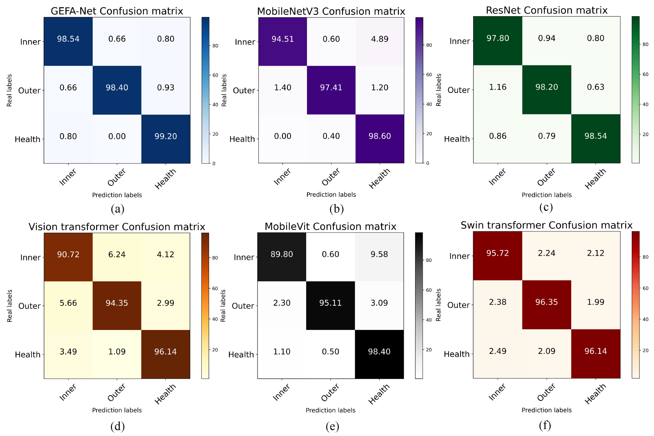 Sensors 24 03691 g014