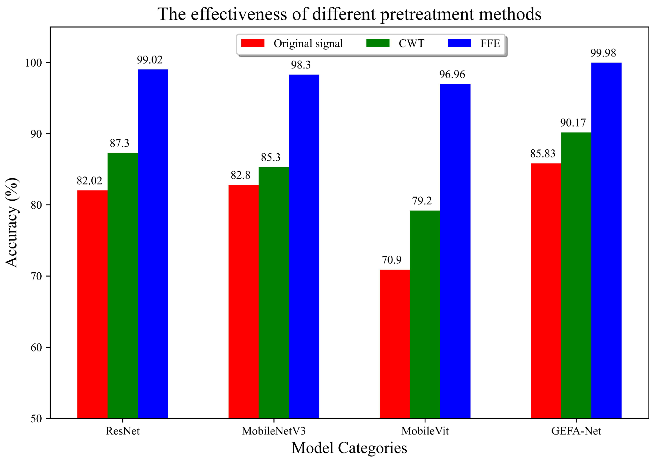 Sensors 24 03691 g015