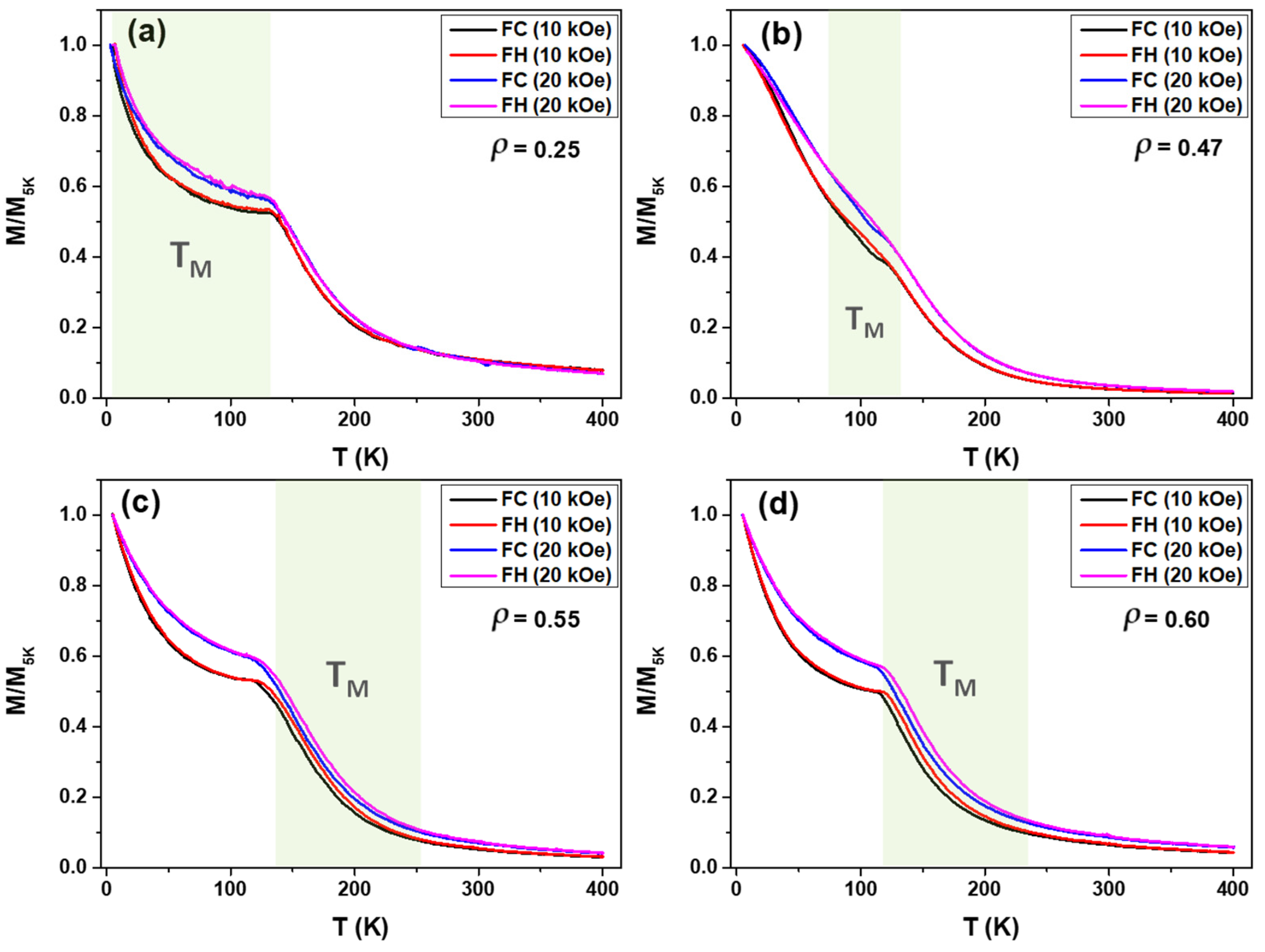 Sensors 24 03692 g007