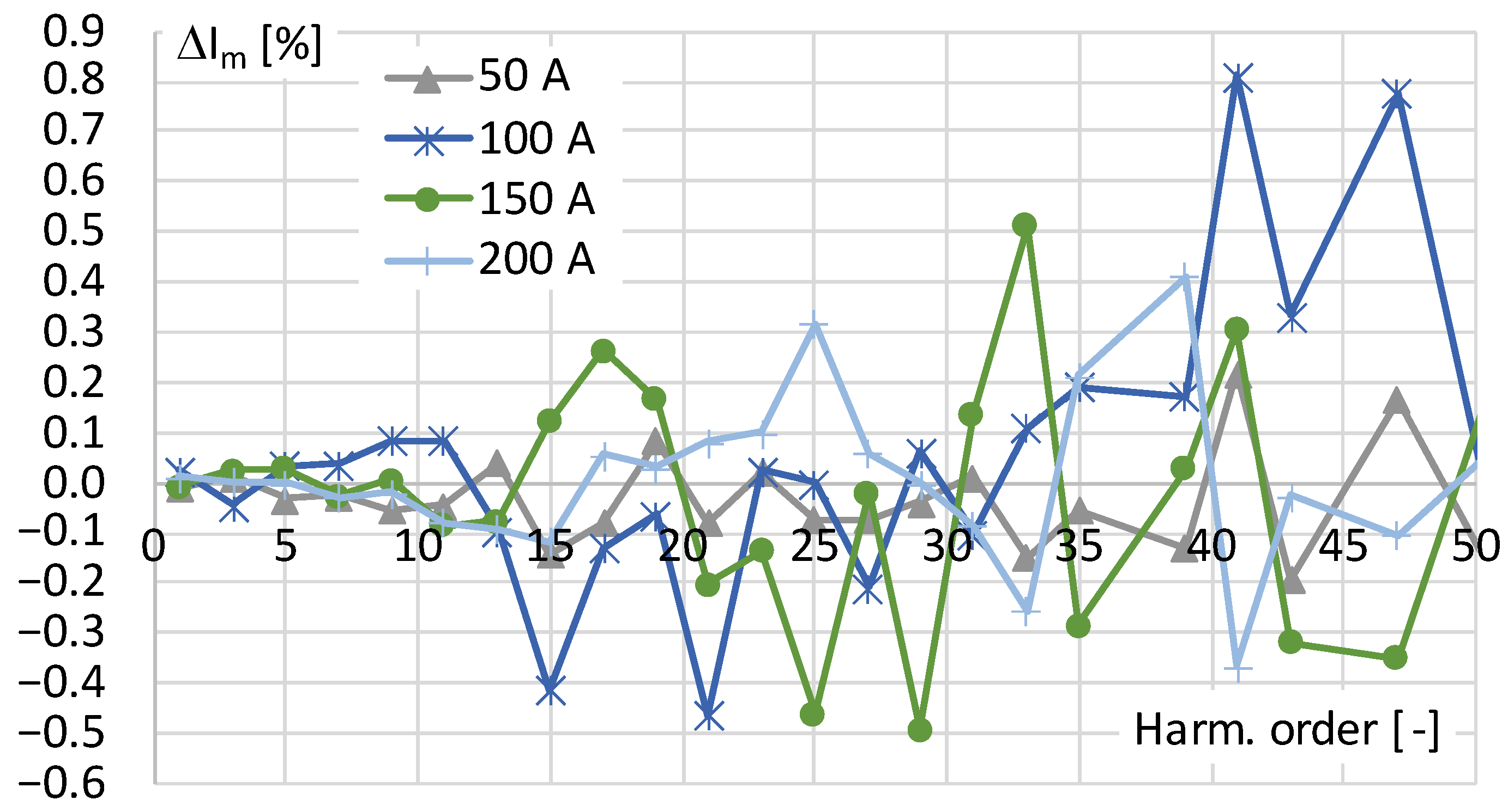 Sensors 24 03693 g002