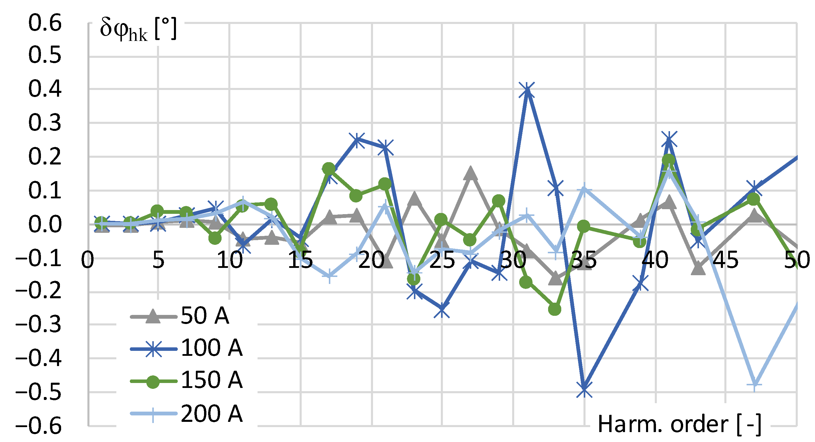 Sensors 24 03693 g003