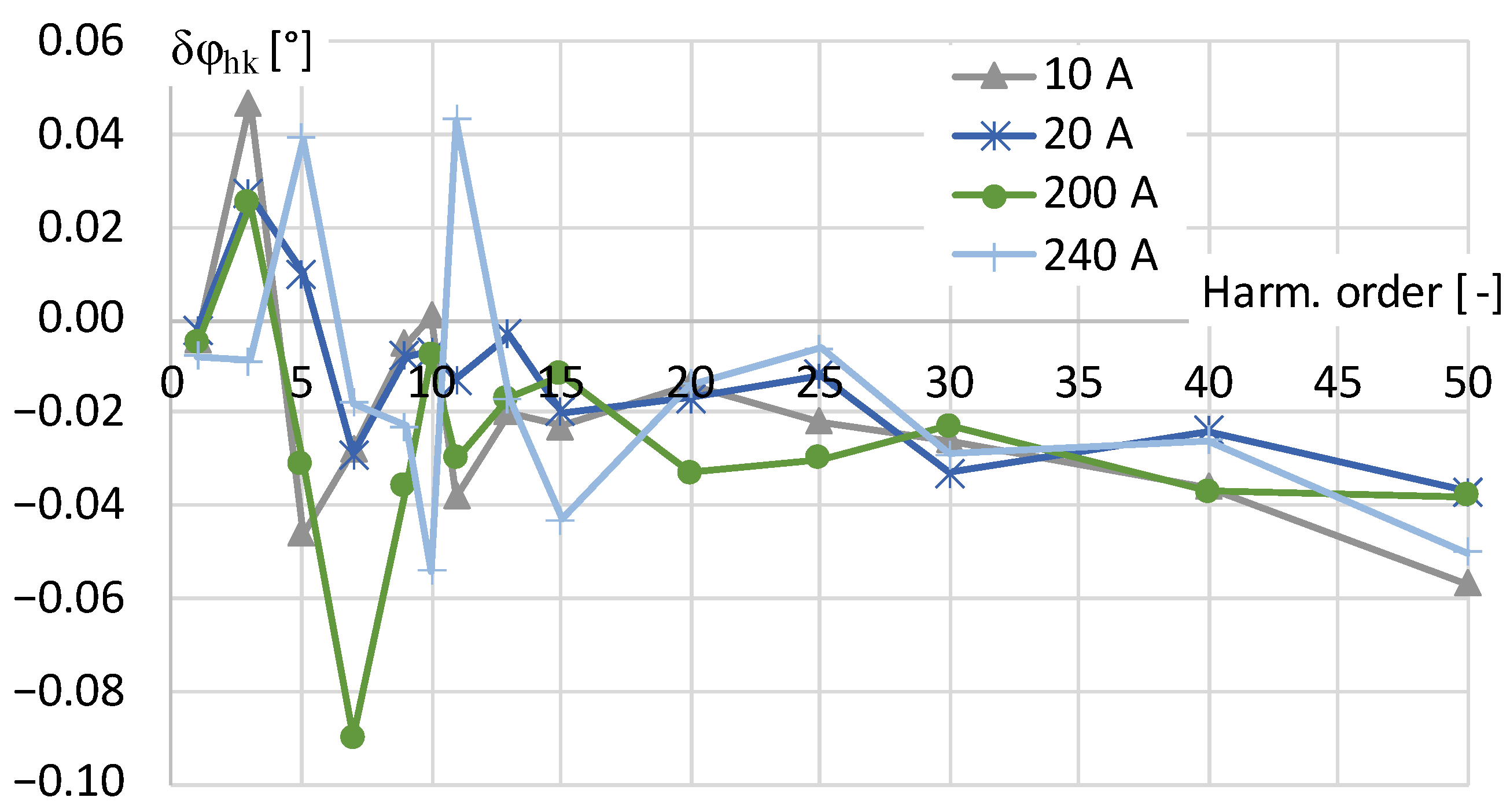 Sensors 24 03693 g005