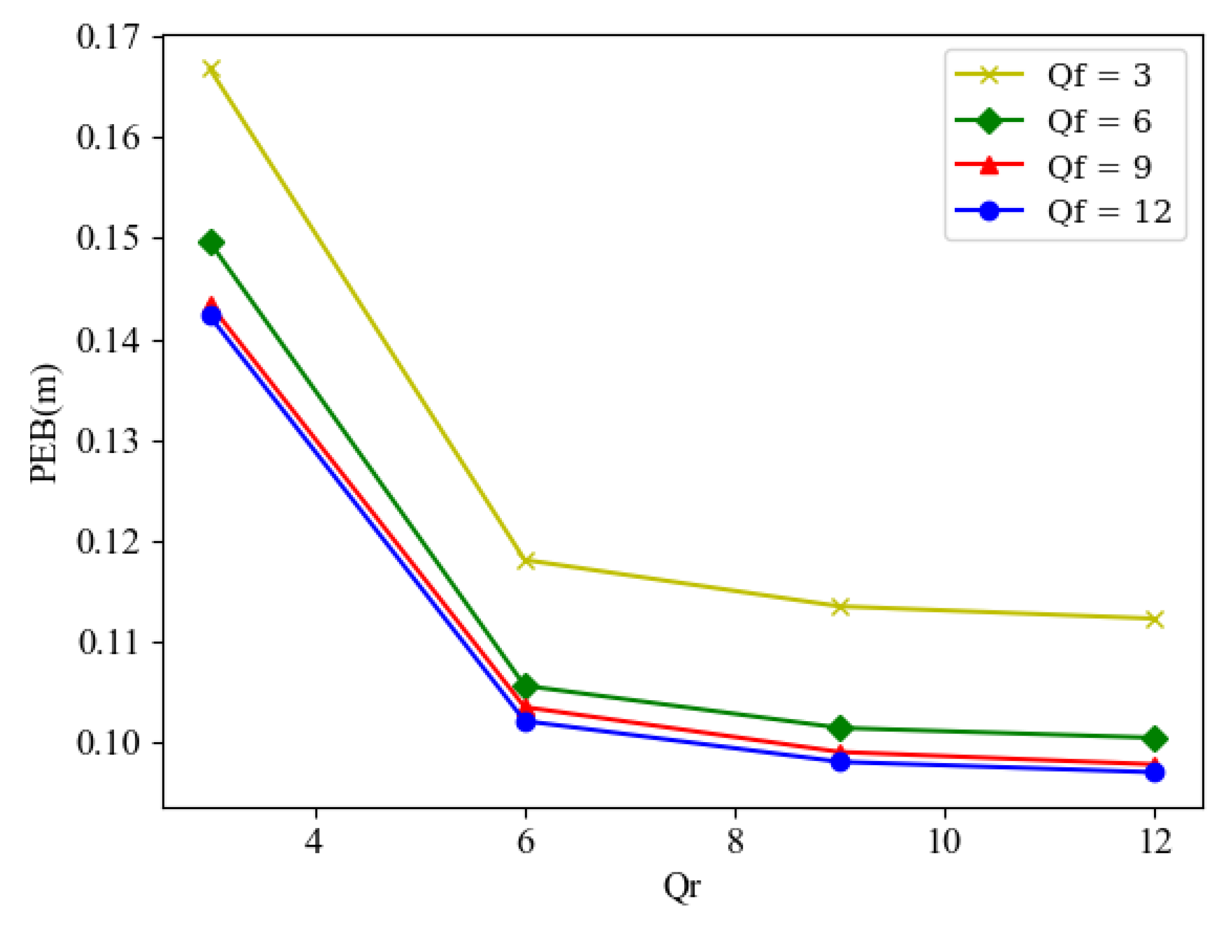 Sensors 24 03694 g003