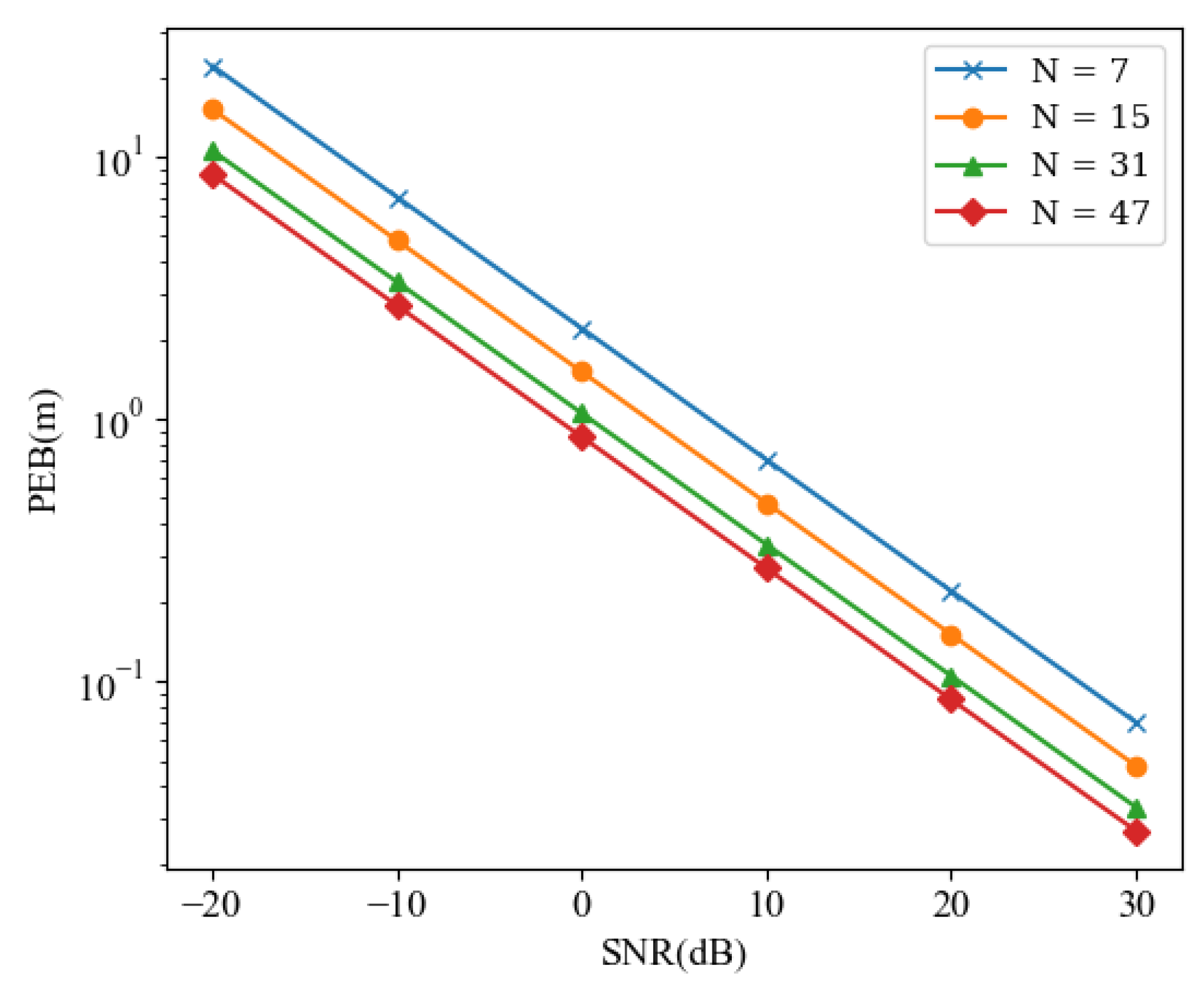 Sensors 24 03694 g004