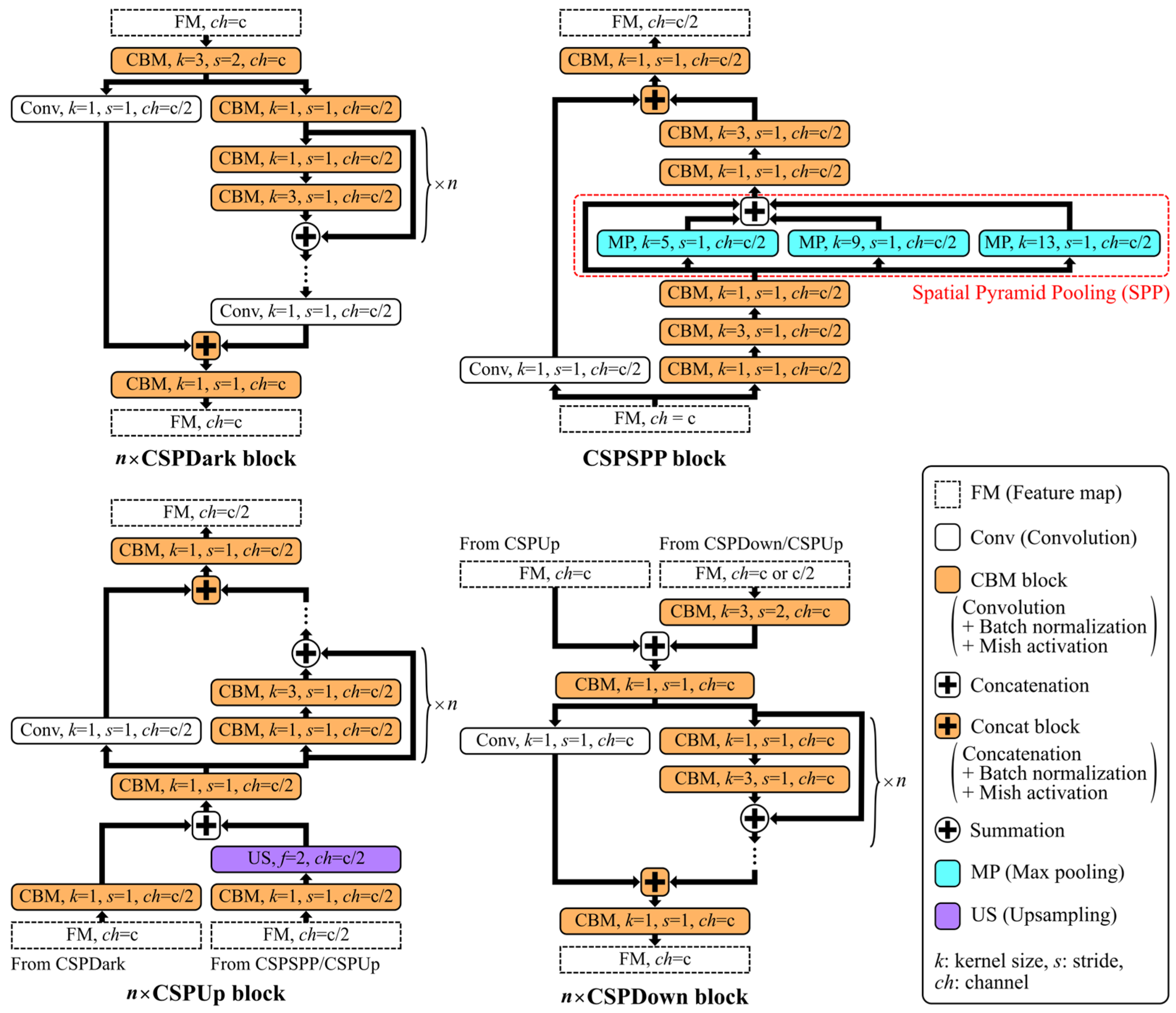 Sensors 24 03696 g003