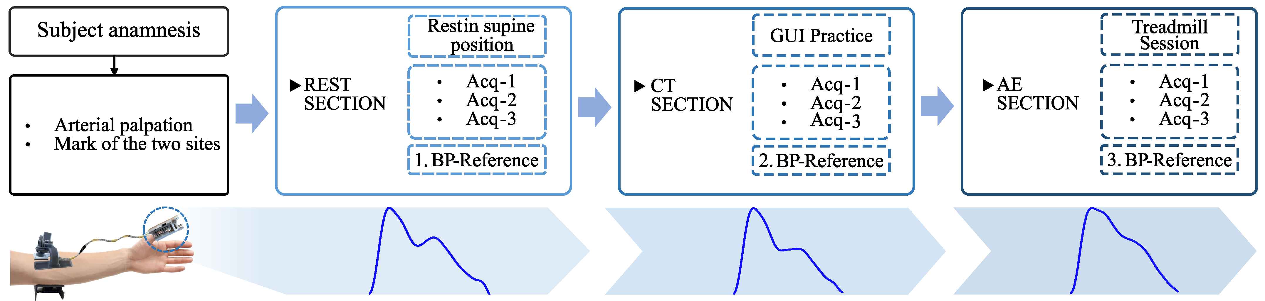 Sensors 24 03697 g002