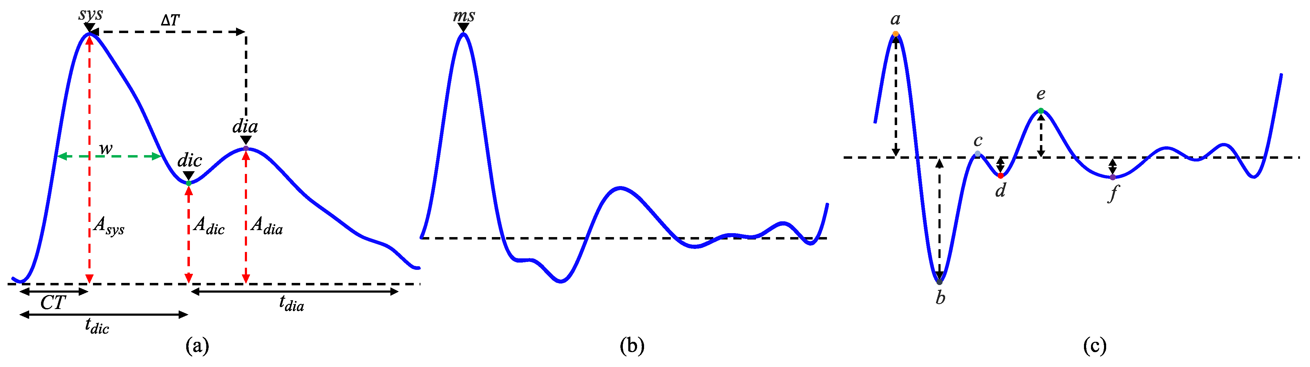 Sensors 24 03697 g003