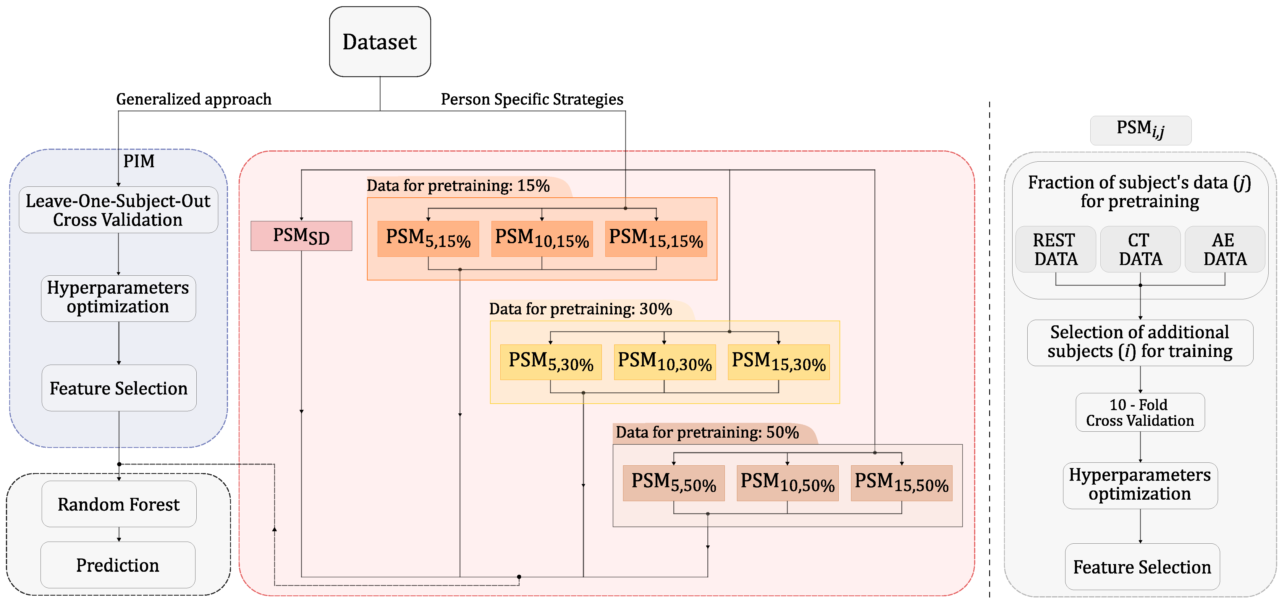 Sensors 24 03697 g004
