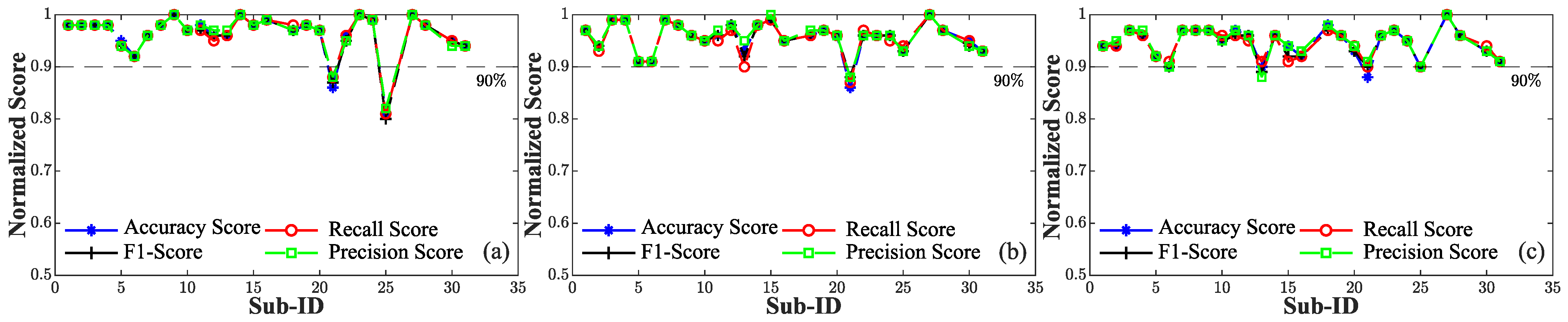 Sensors 24 03697 g009