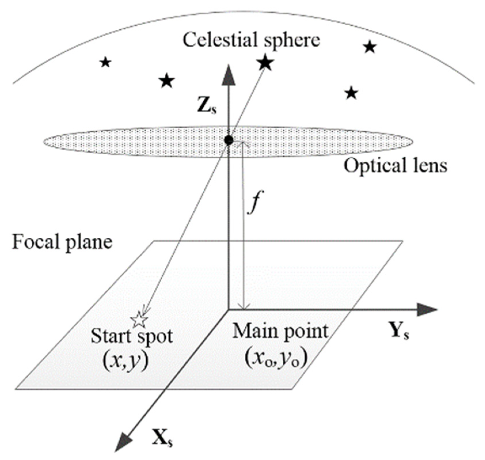 Sensors 24 03698 g001