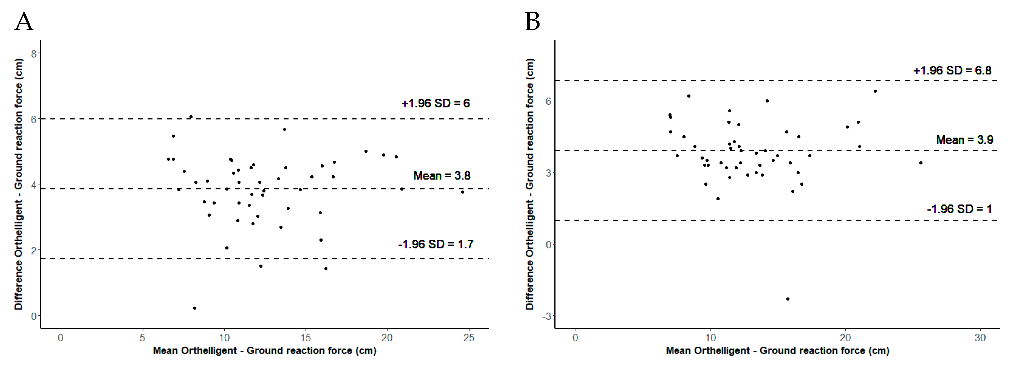 Sensors 24 03699 g005