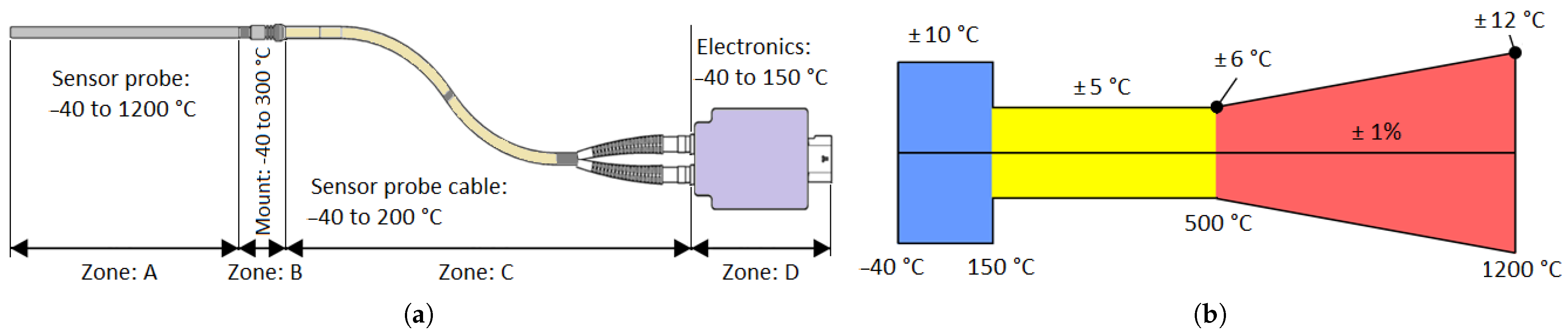 Sensors 24 03703 g002