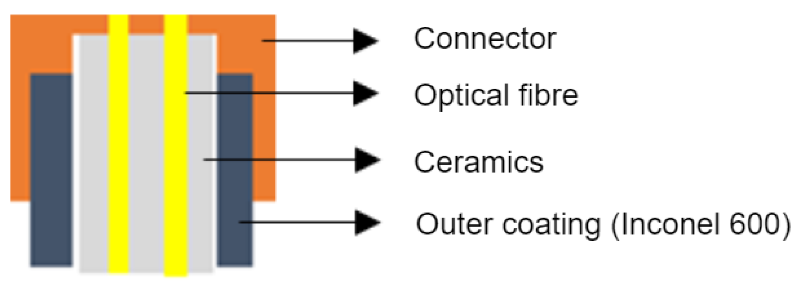 Sensors 24 03703 g008