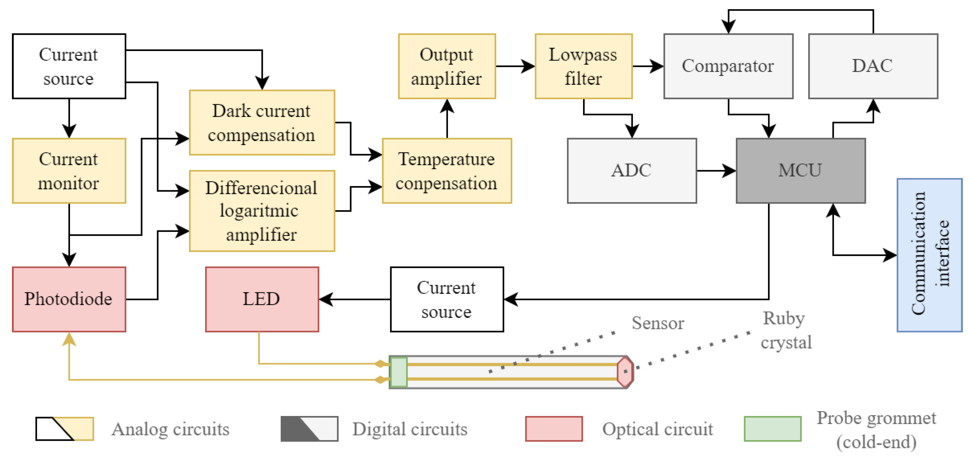 Sensors 24 03703 g009