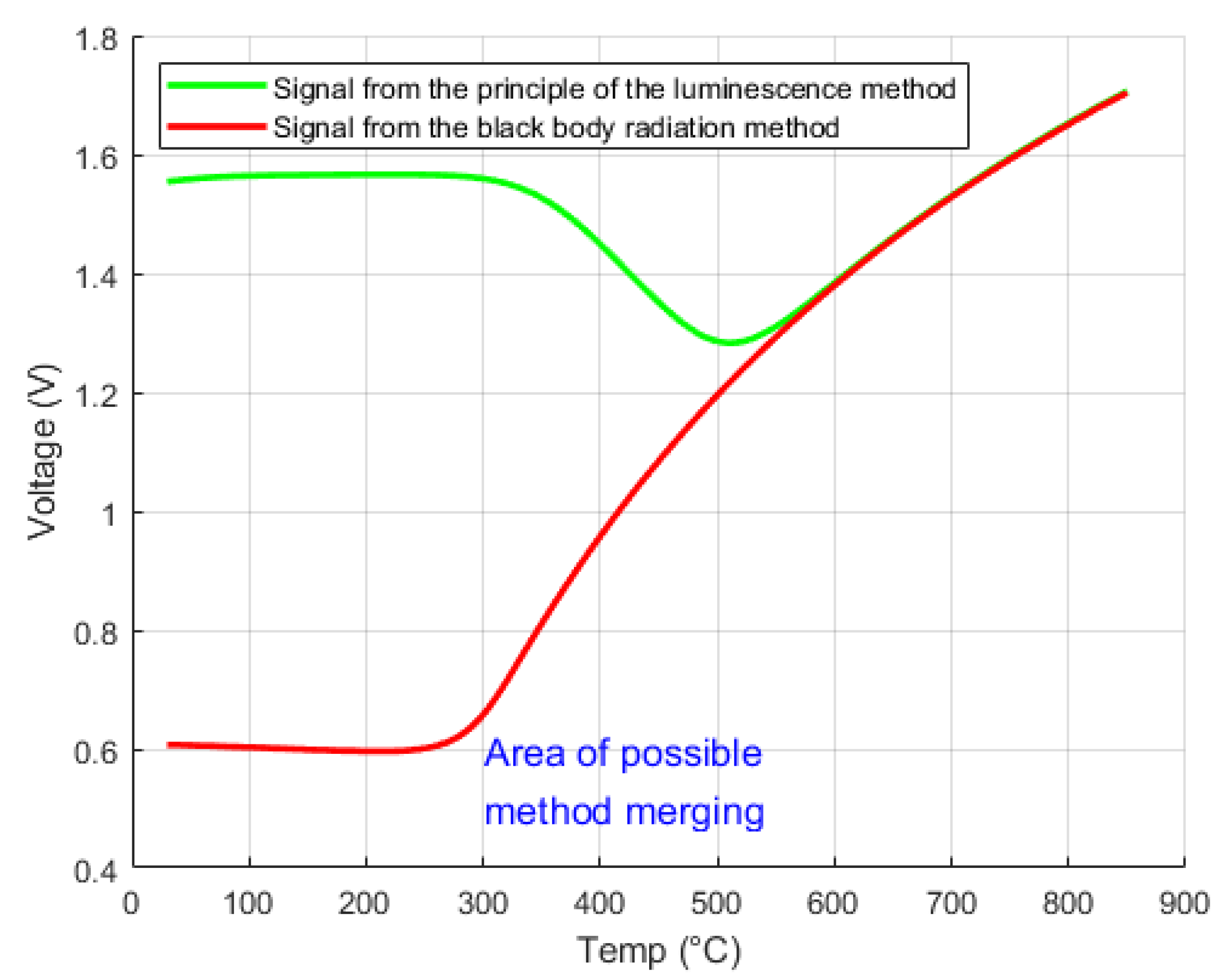 Sensors 24 03703 g010