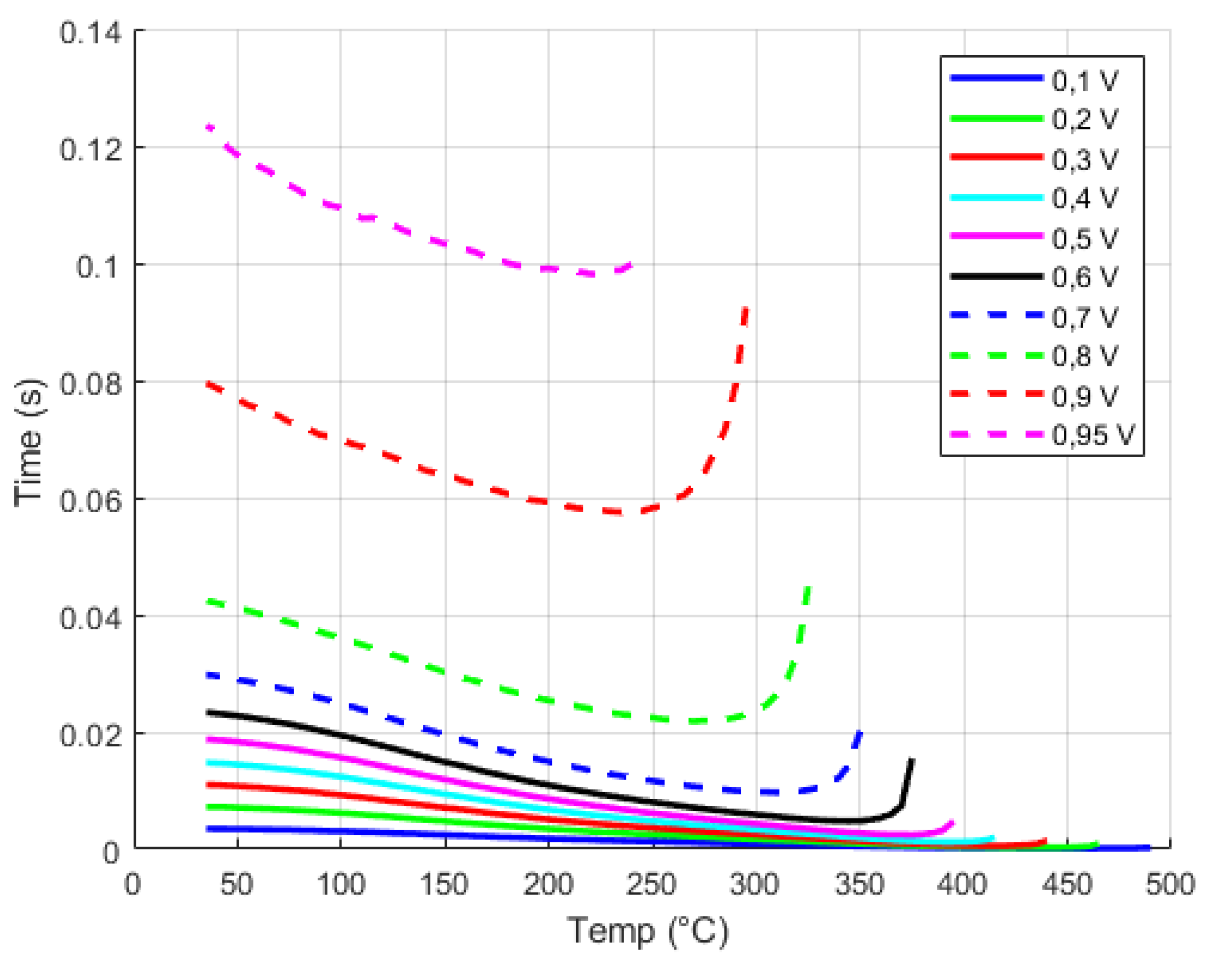 Sensors 24 03703 g011