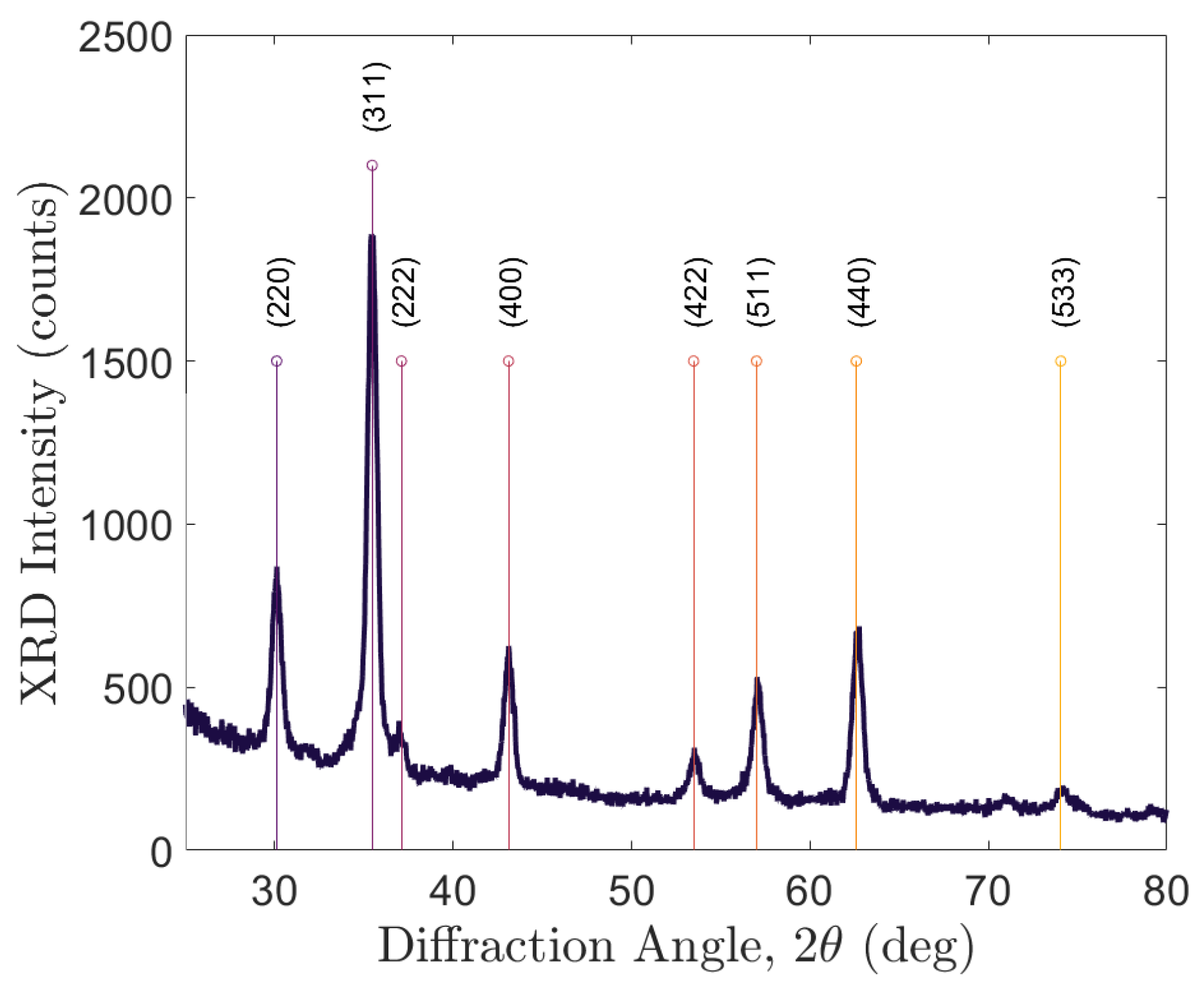 Sensors 24 03707 g003