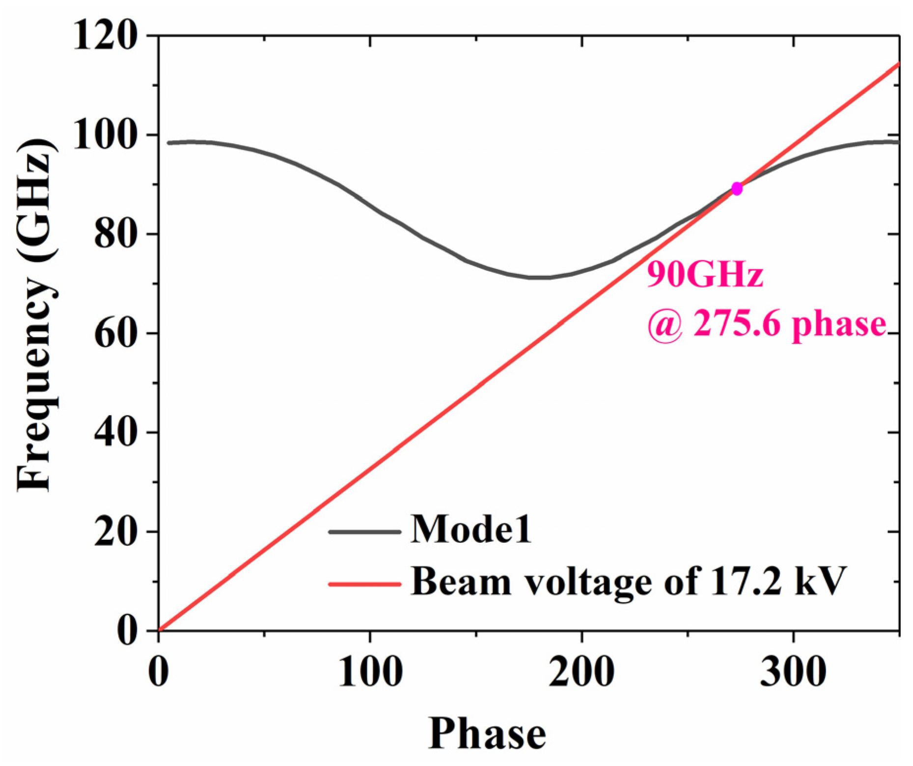 Sensors 24 03709 g002