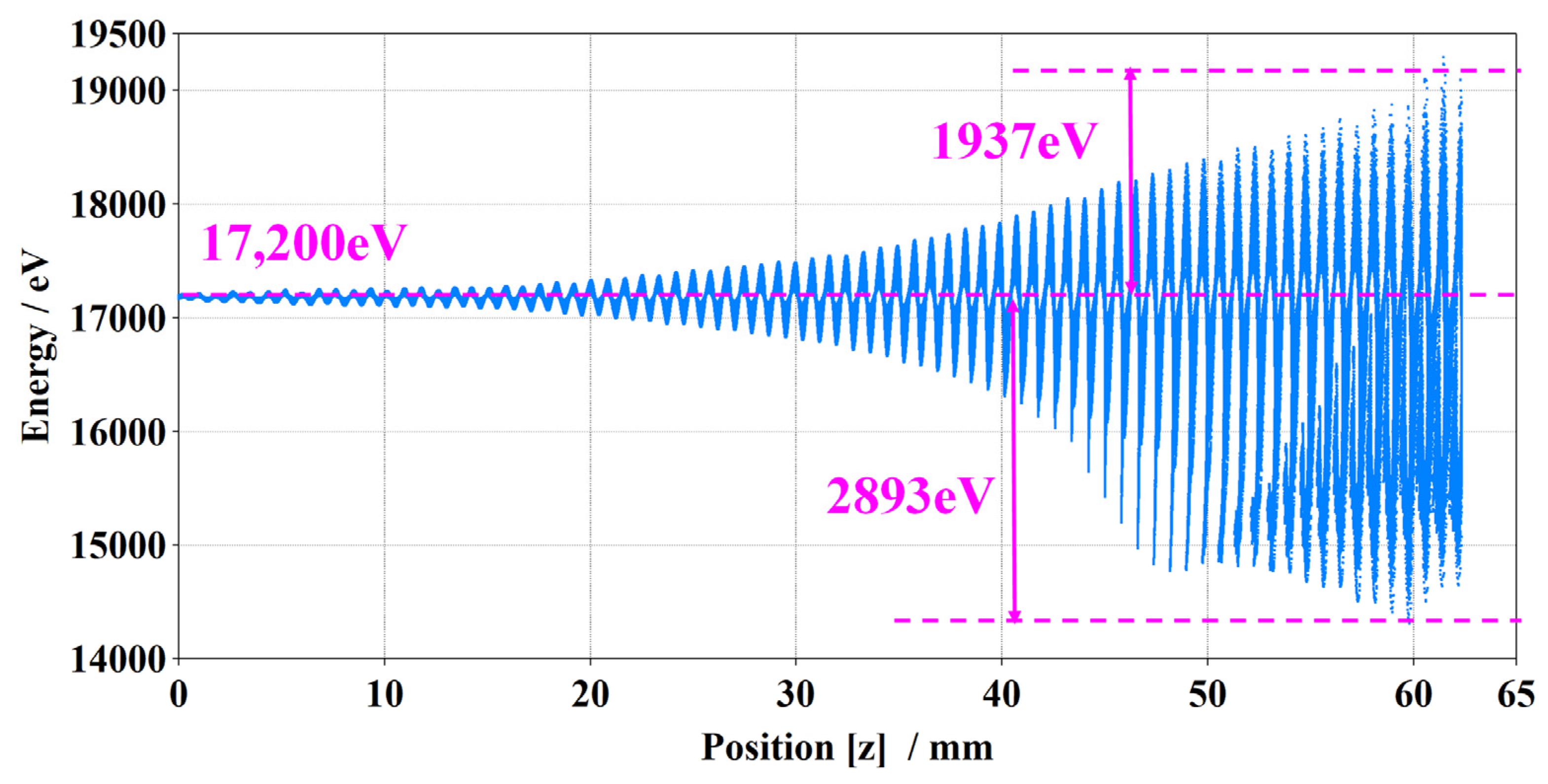 Sensors 24 03709 g010