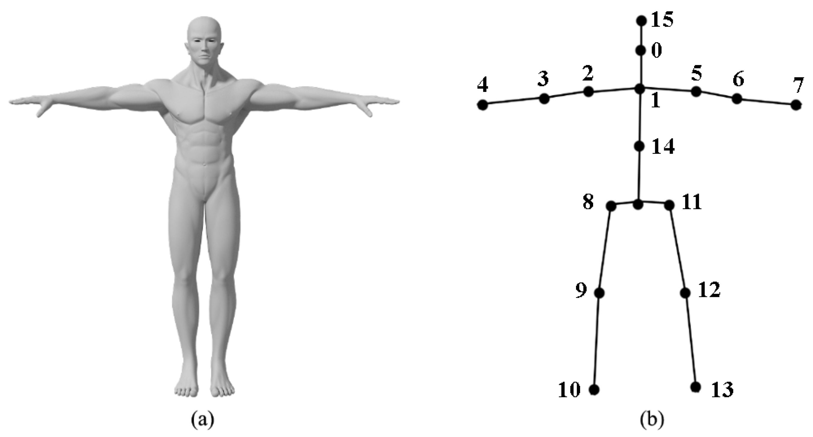 Sensors 24 03711 g002