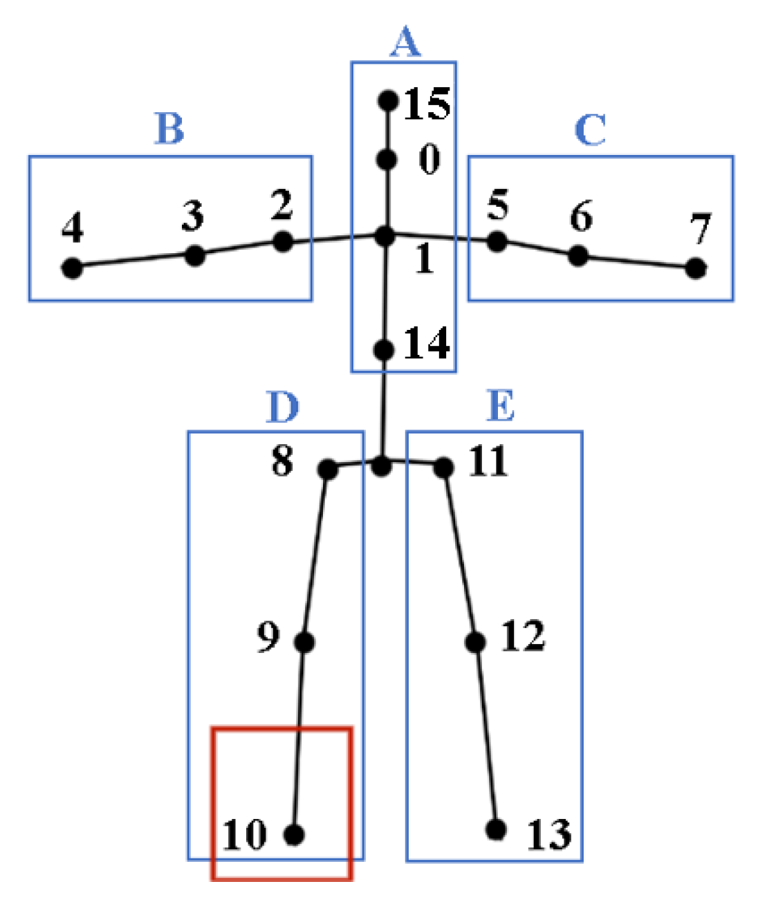 Sensors 24 03711 g009