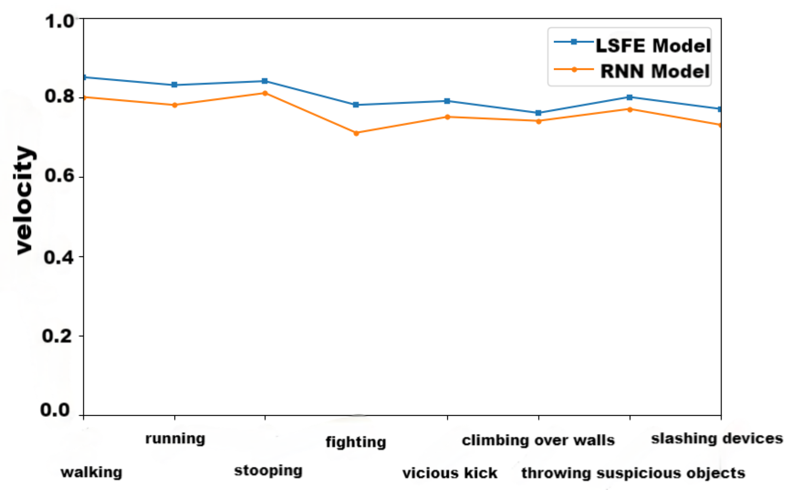 Sensors 24 03711 g013