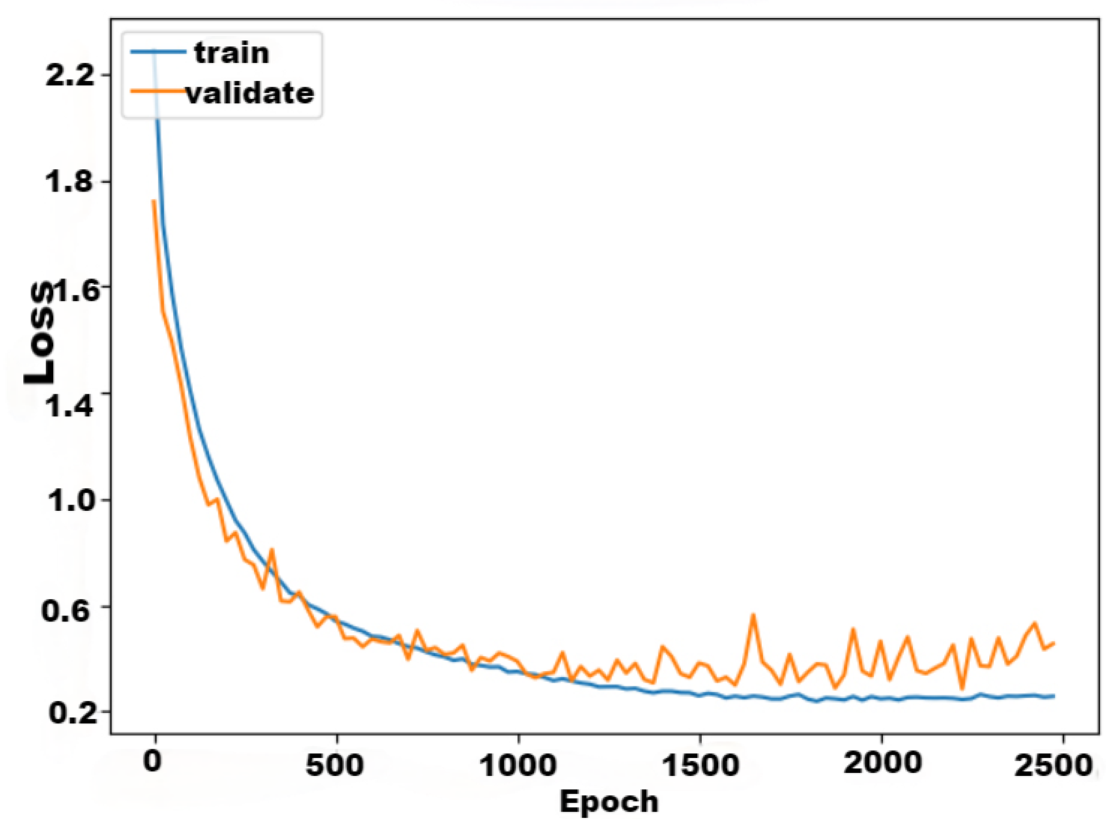 Sensors 24 03711 g014
