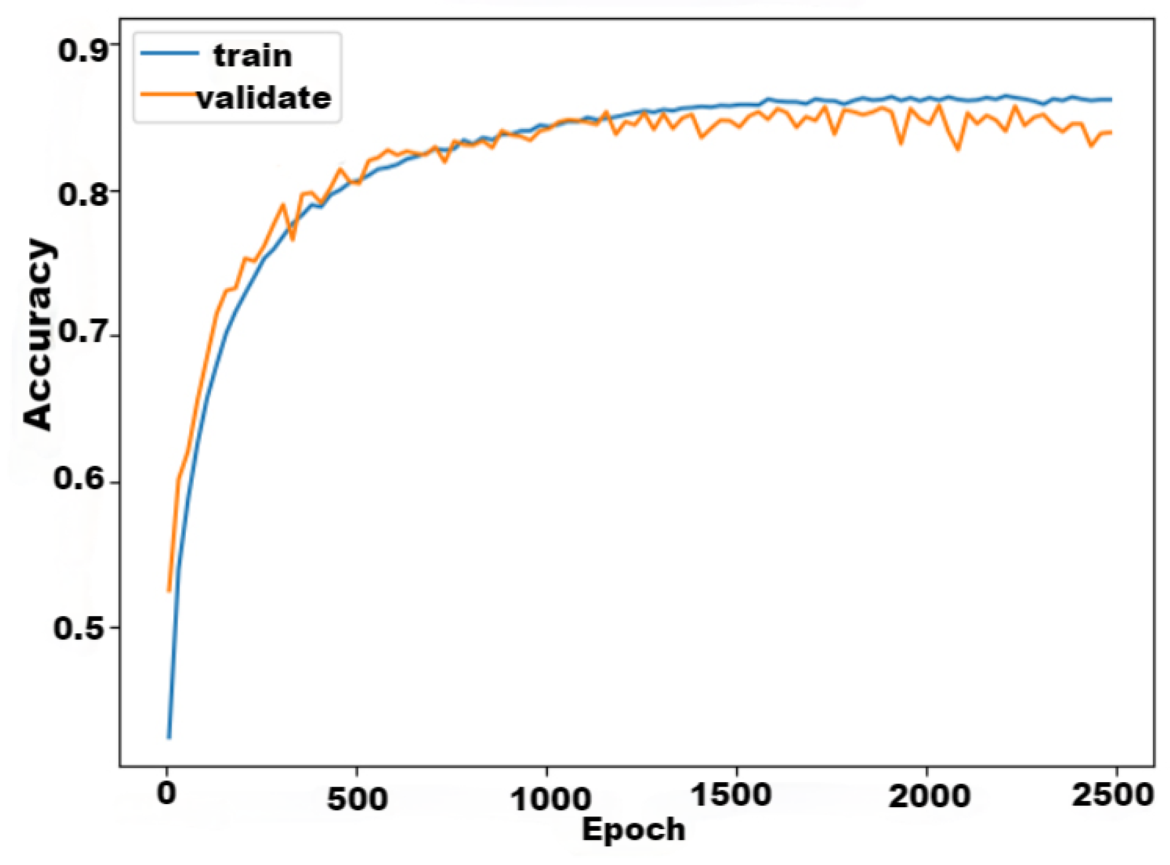Sensors 24 03711 g015