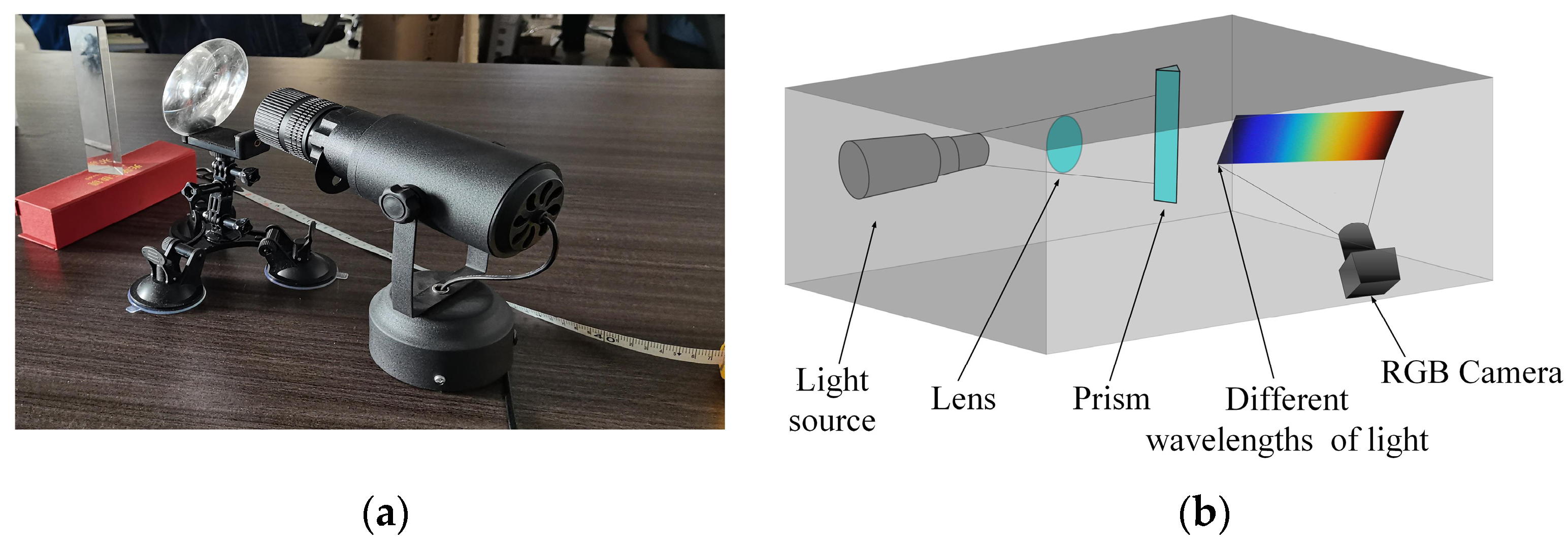 Sensors 24 03716 g003