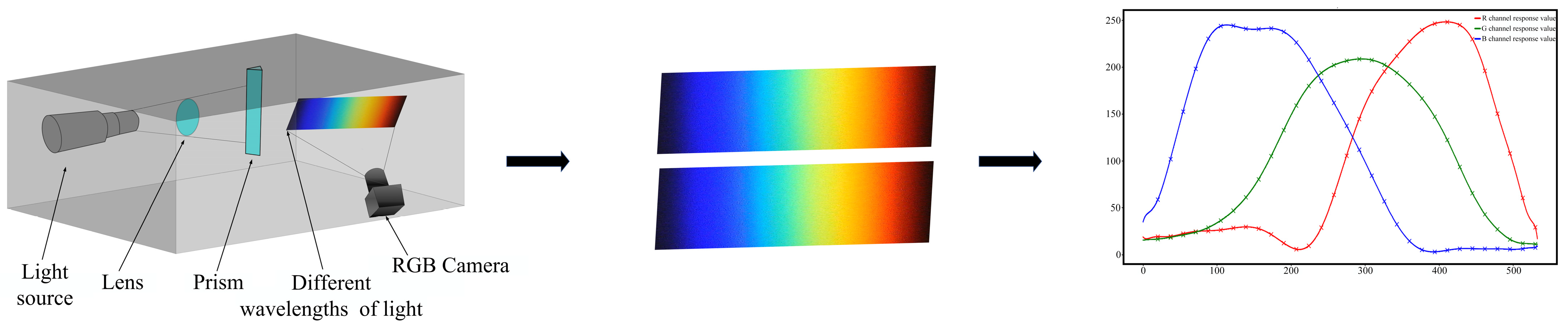 Sensors 24 03716 g004