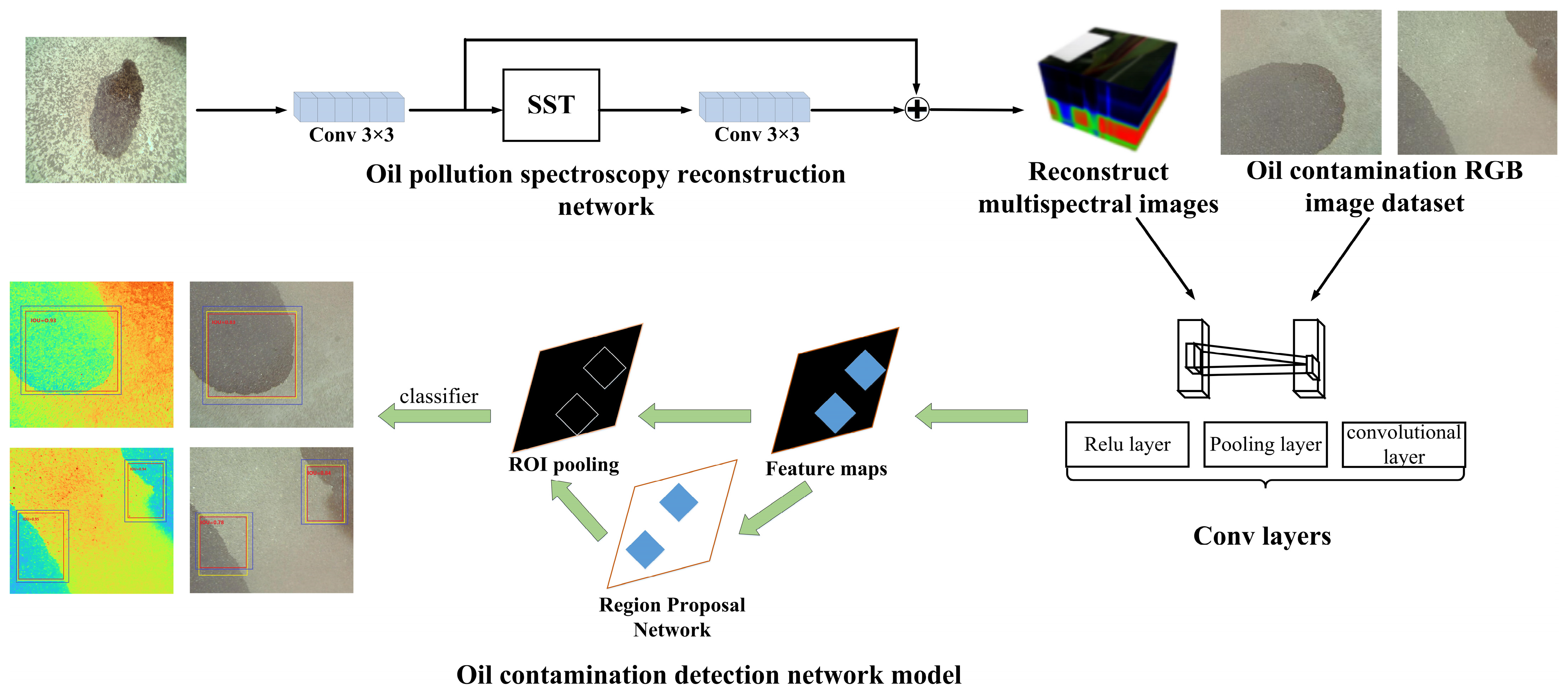 Sensors 24 03716 g005