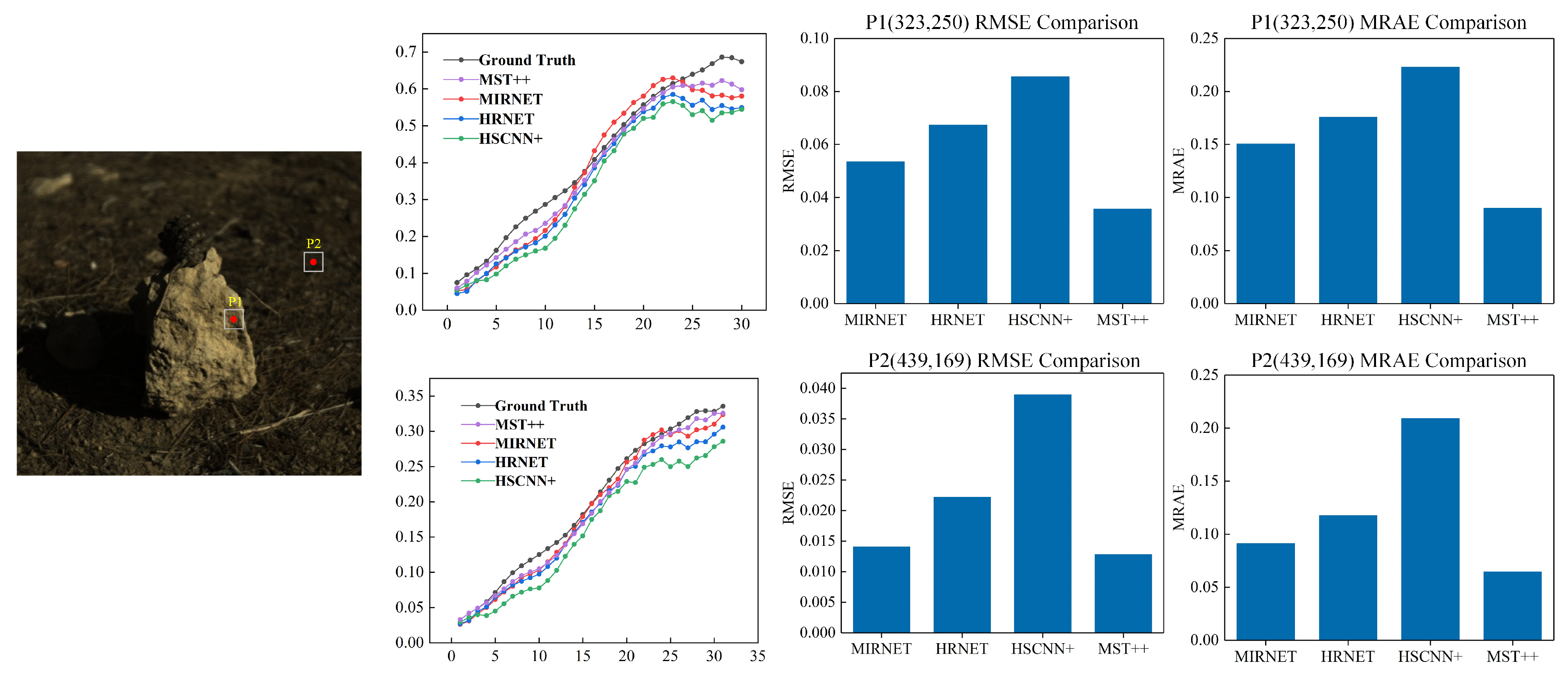 Sensors 24 03716 g009