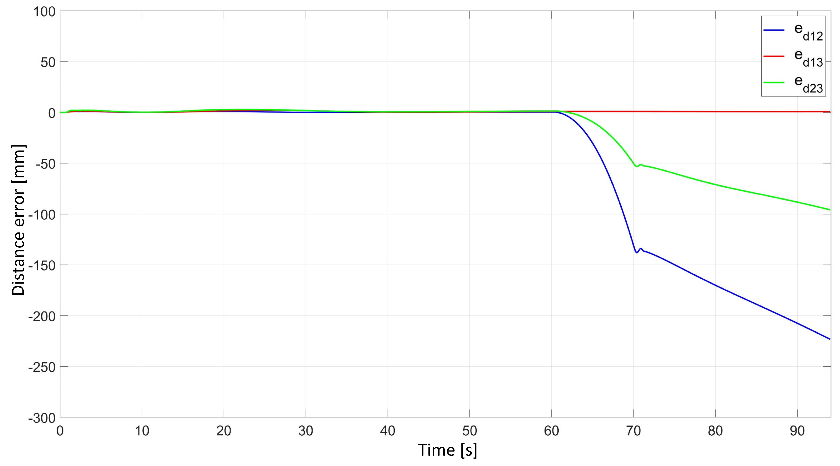 Sensors 24 03717 g007