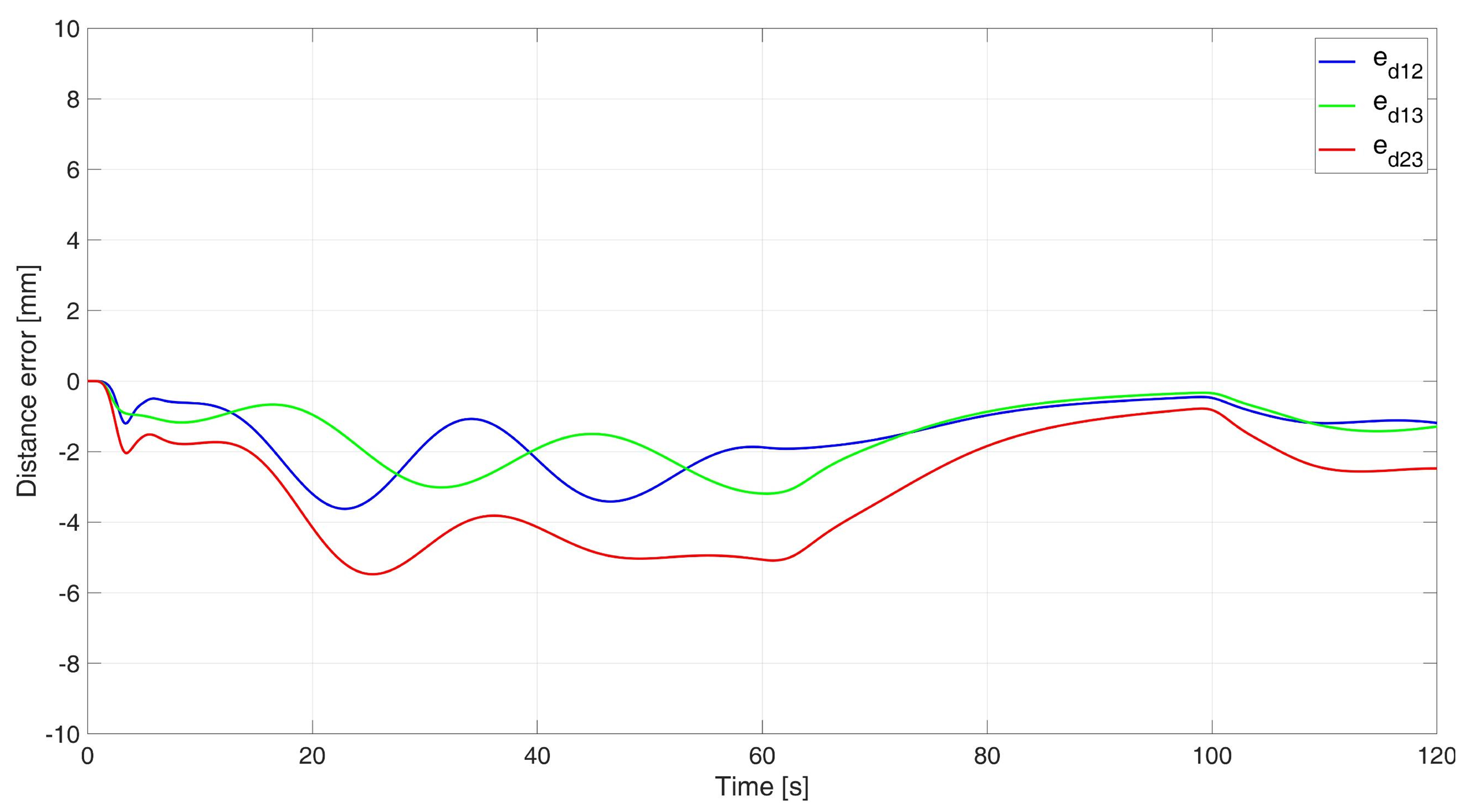Sensors 24 03717 g010