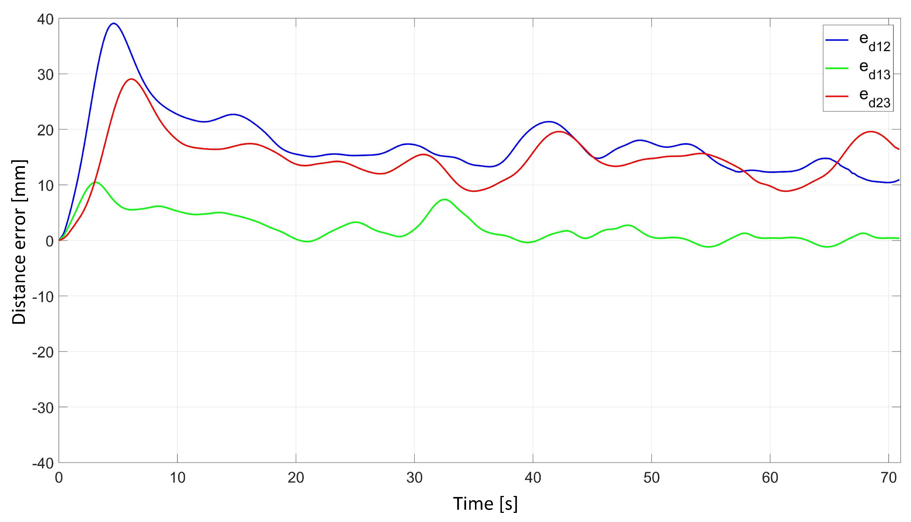 Sensors 24 03717 g013