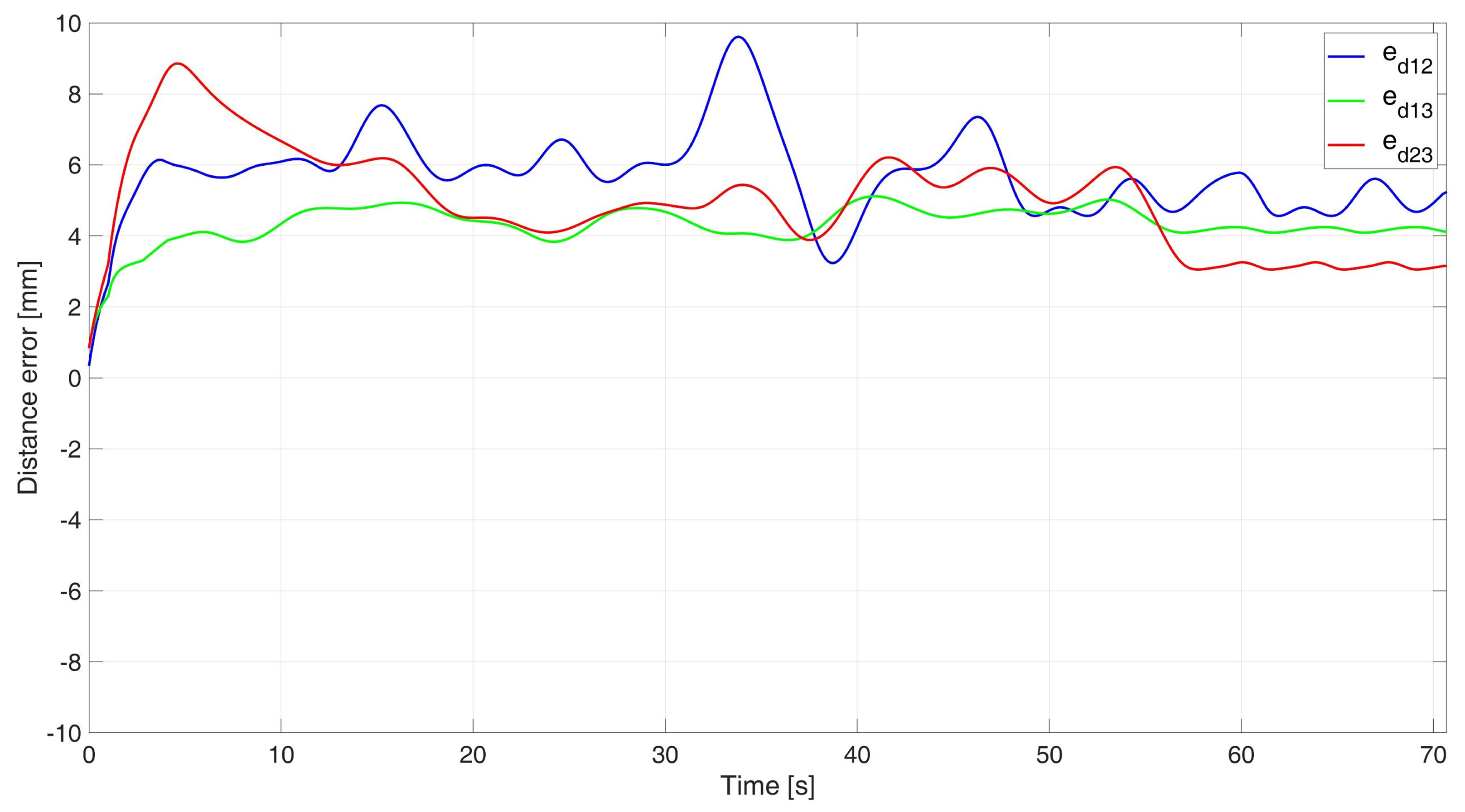 Sensors 24 03717 g016