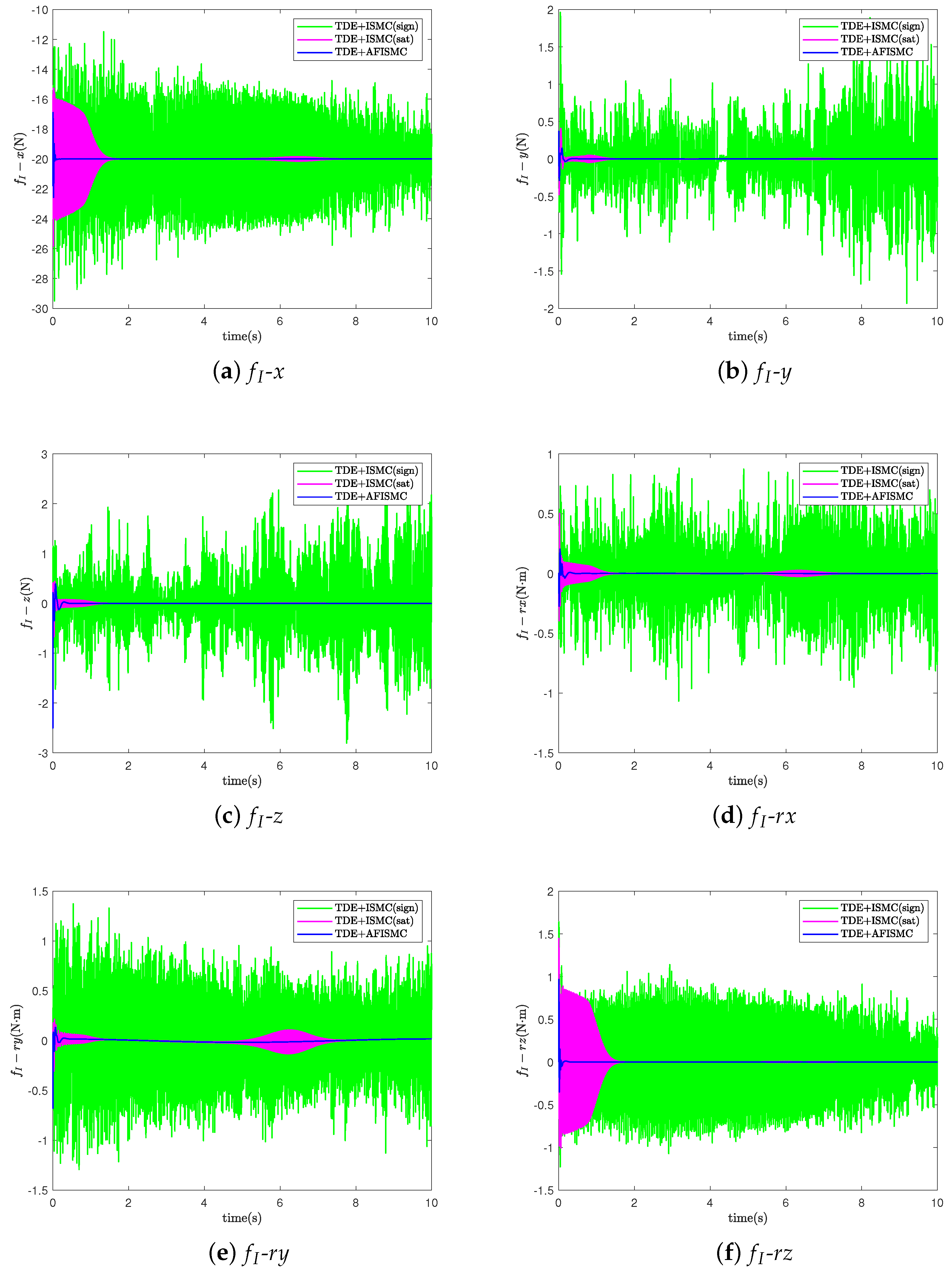 Sensors 24 03718 g008