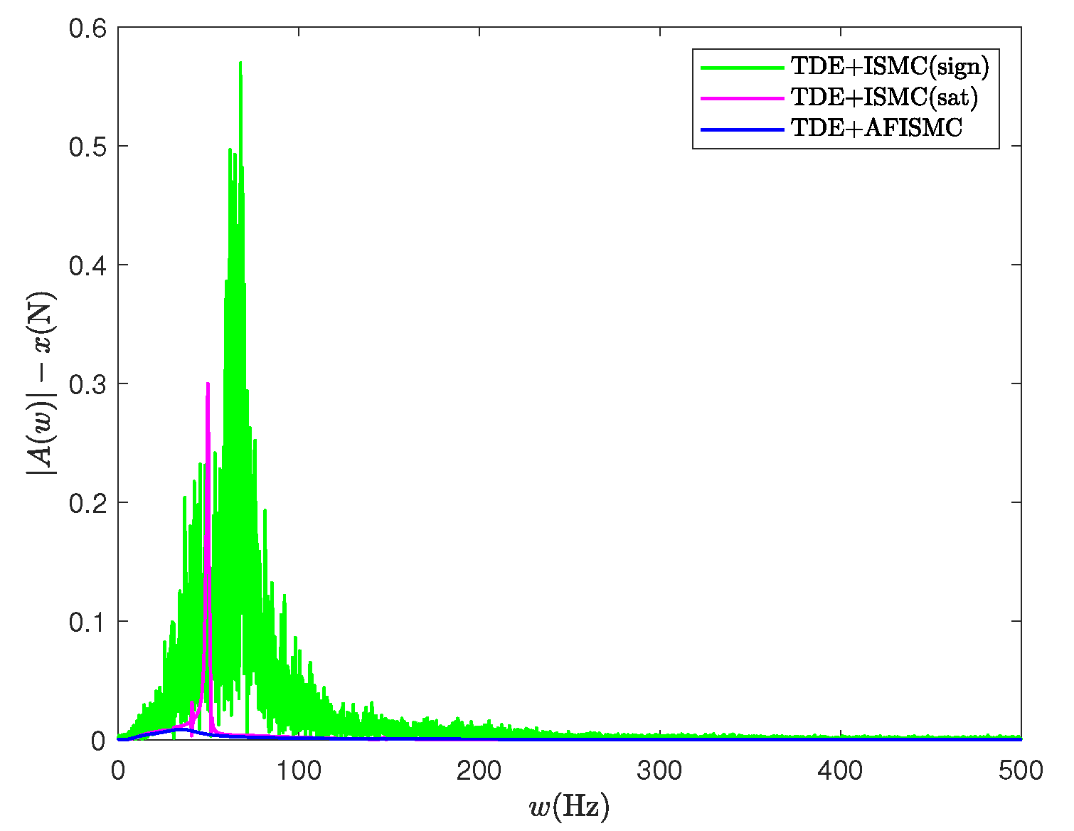 Sensors 24 03718 g009