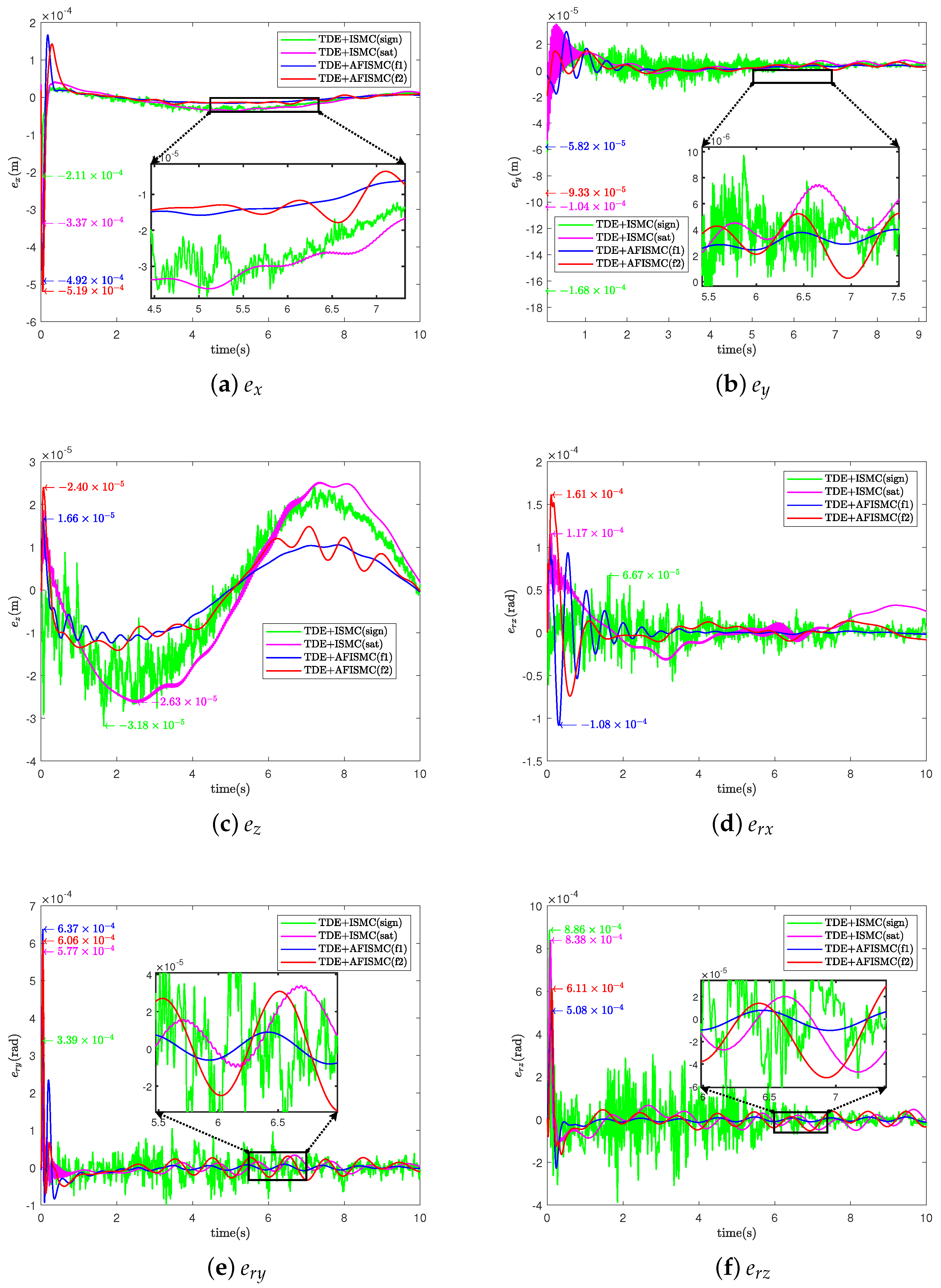 Sensors 24 03718 g010