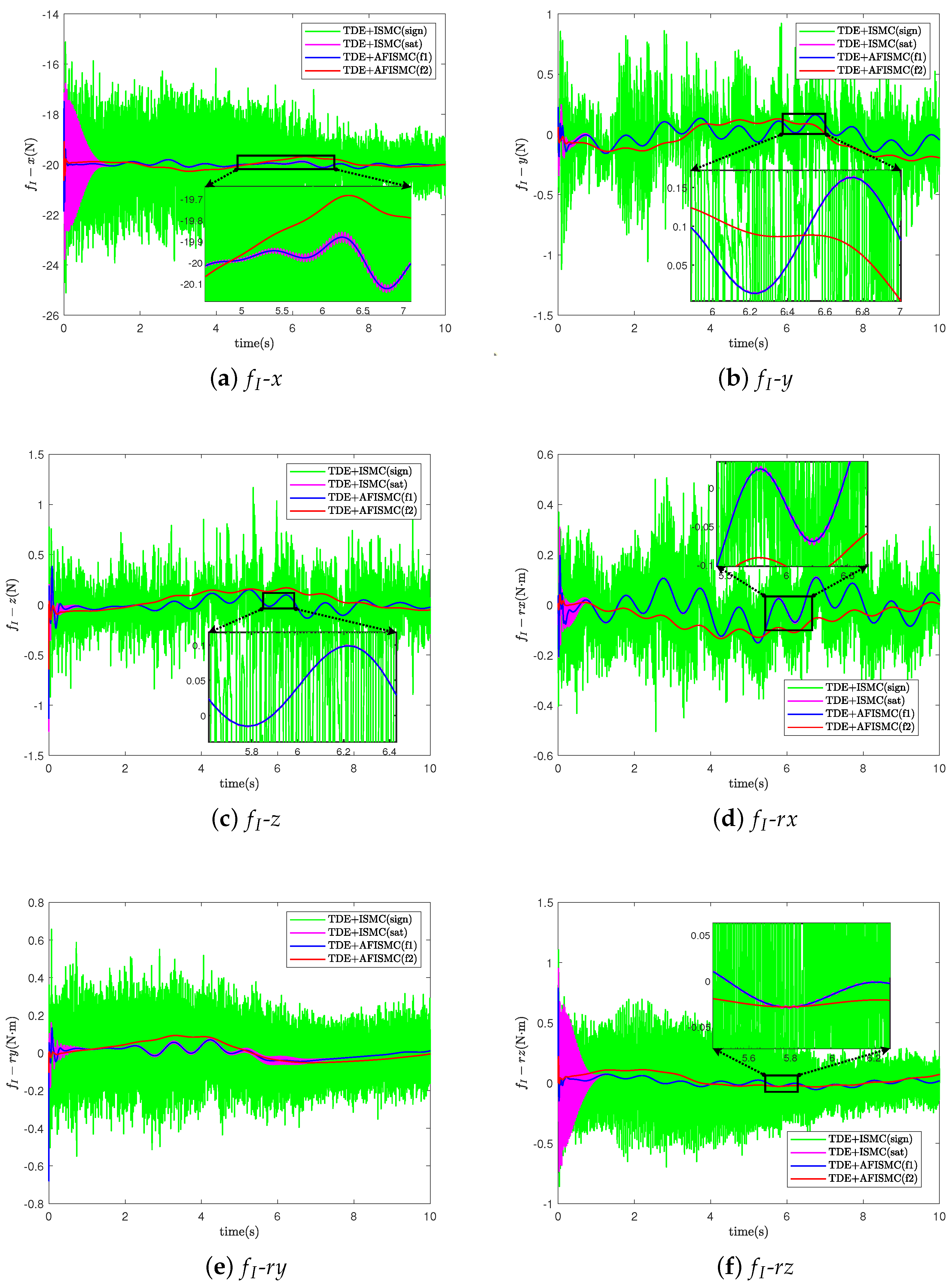 Sensors 24 03718 g011