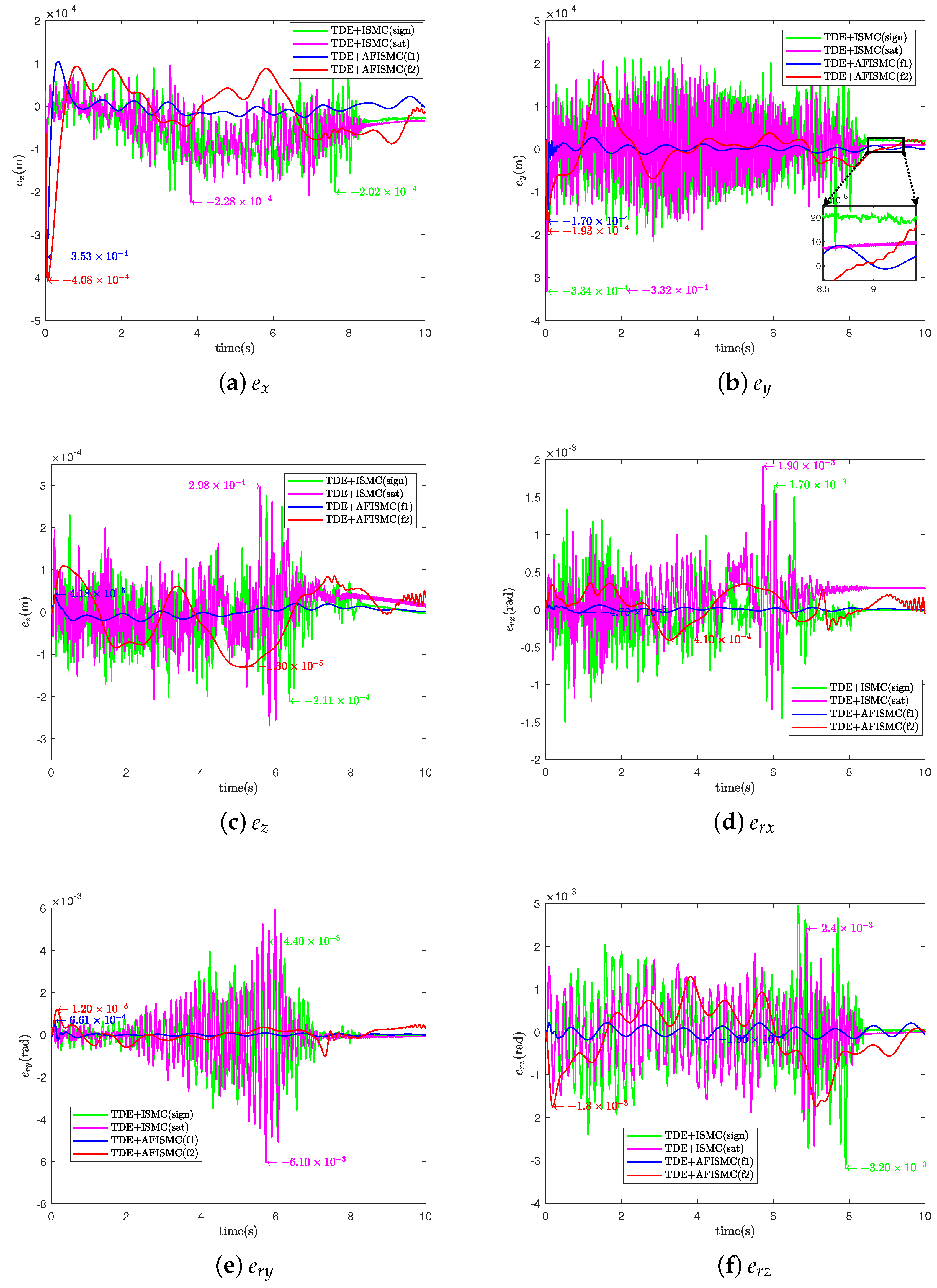 Sensors 24 03718 g013