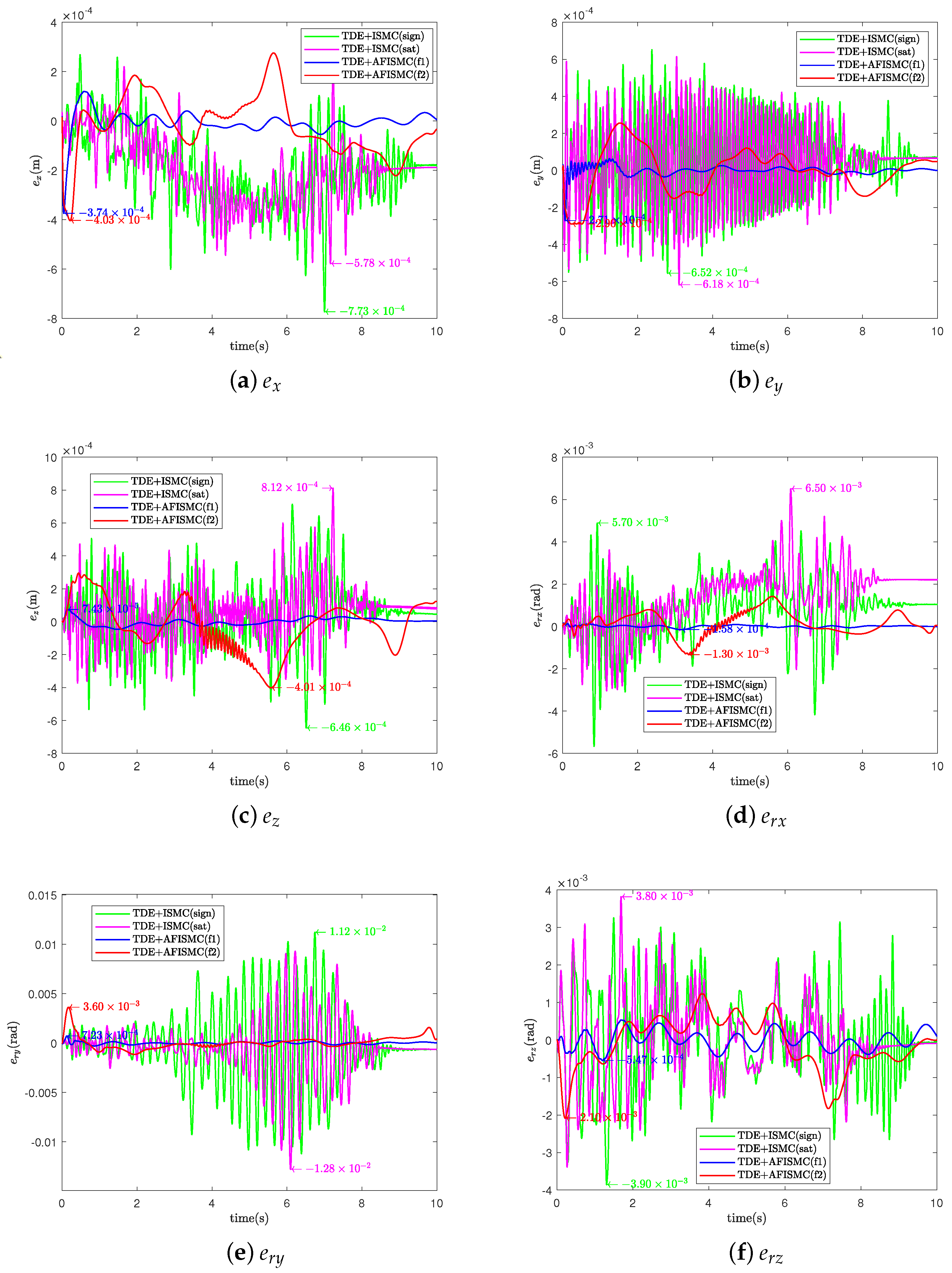 Sensors 24 03718 g015