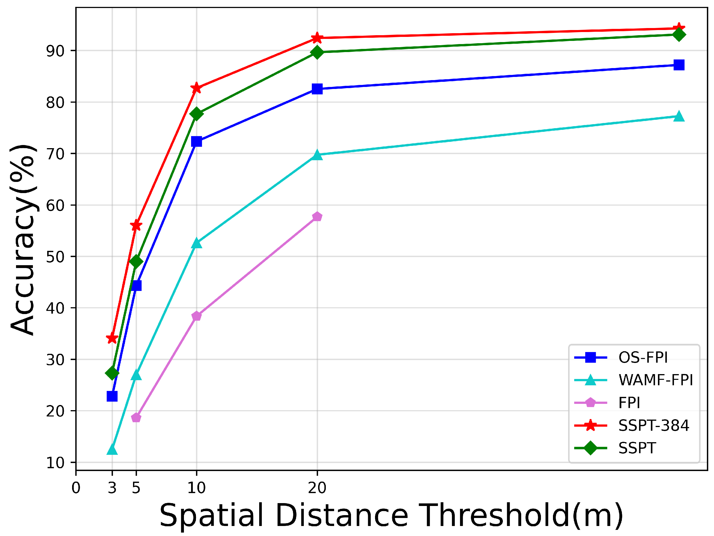 Sensors 24 03719 g007
