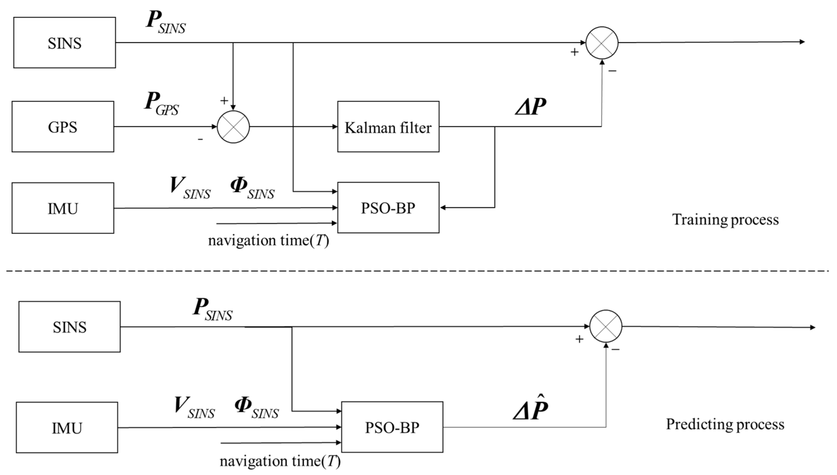 Sensors 24 03722 g003